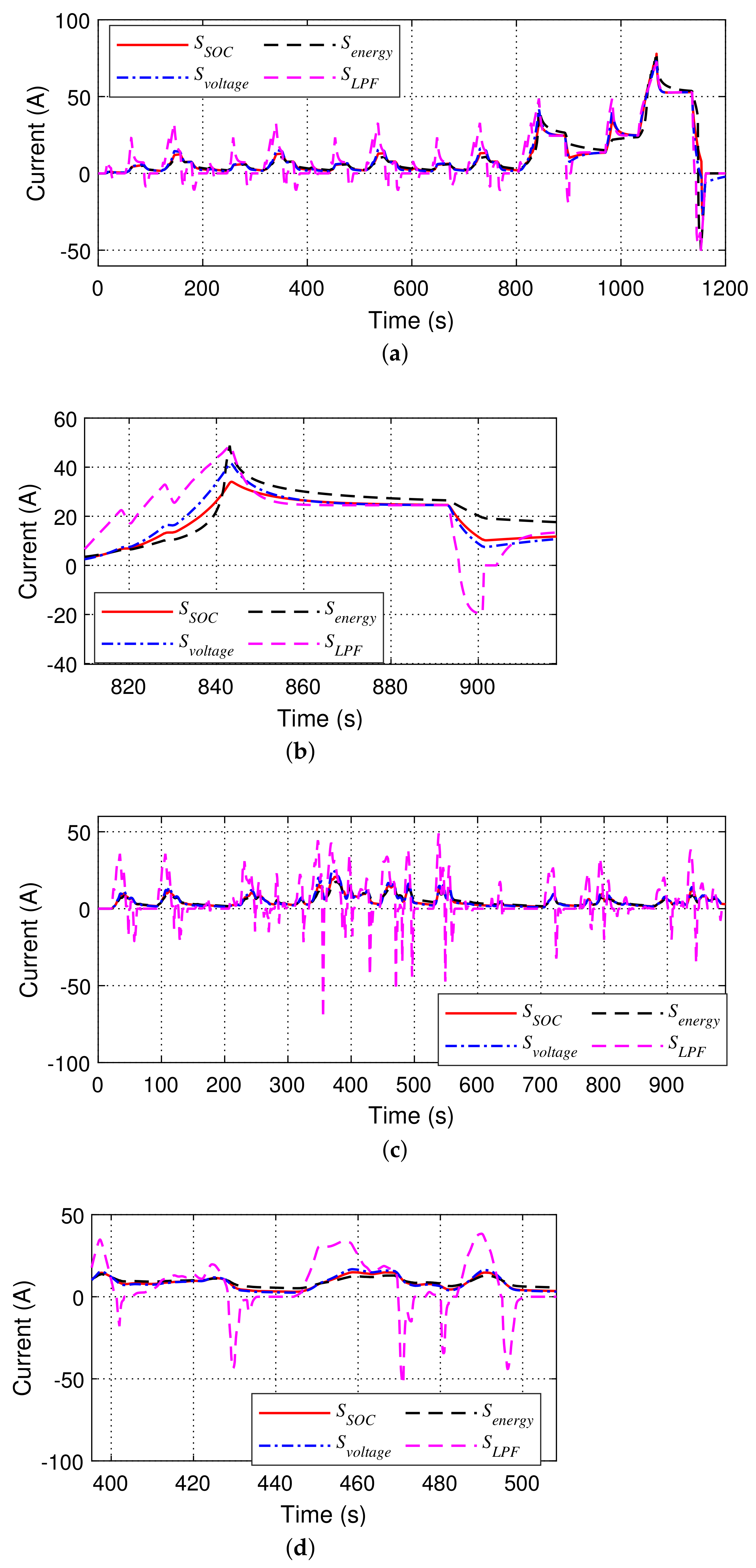 Energies 14 03373 g012