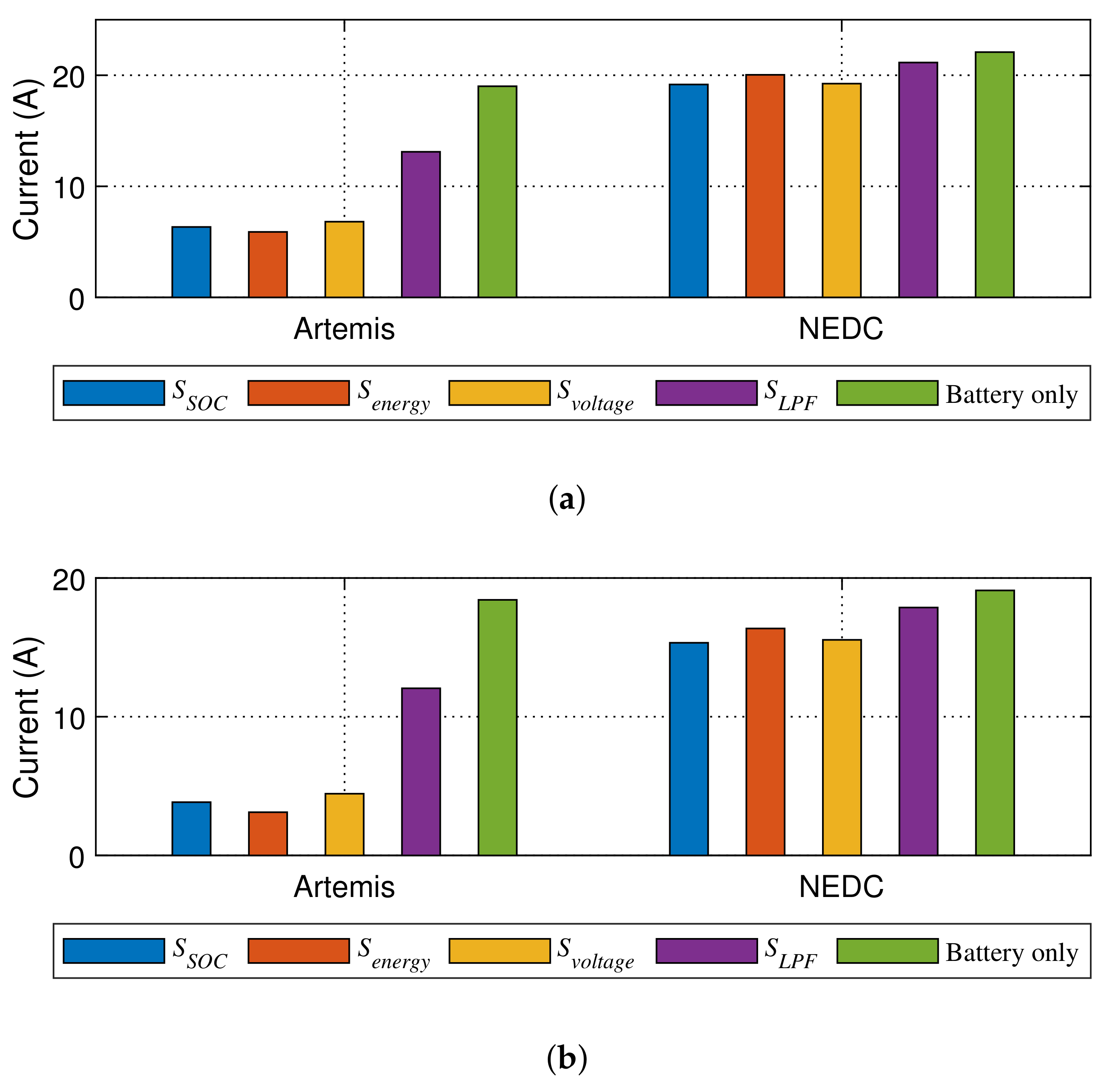 Energies 14 03373 g013