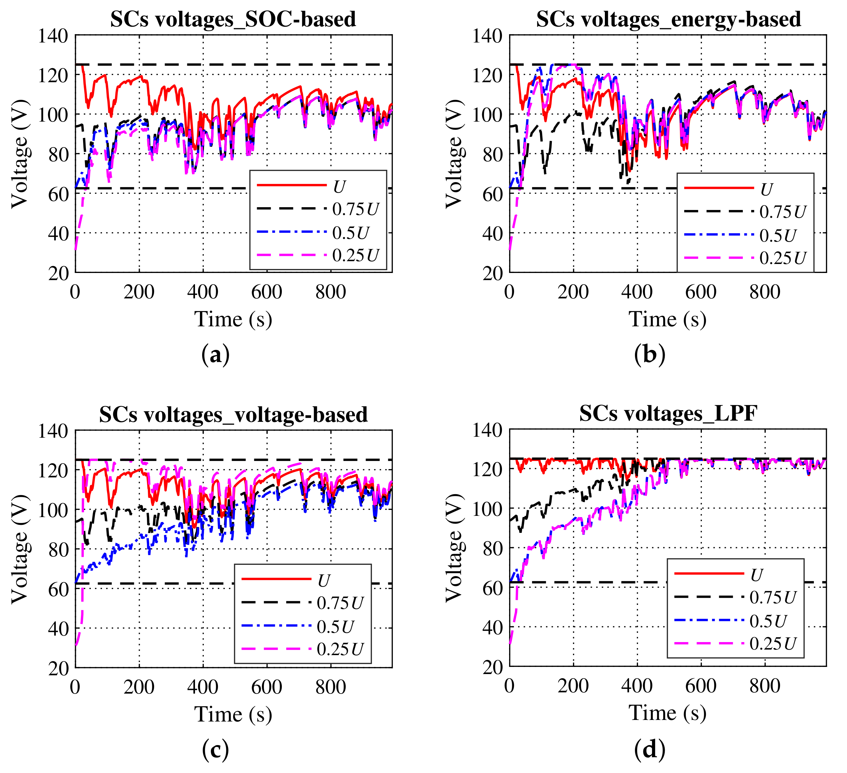 Energies 14 03373 g015