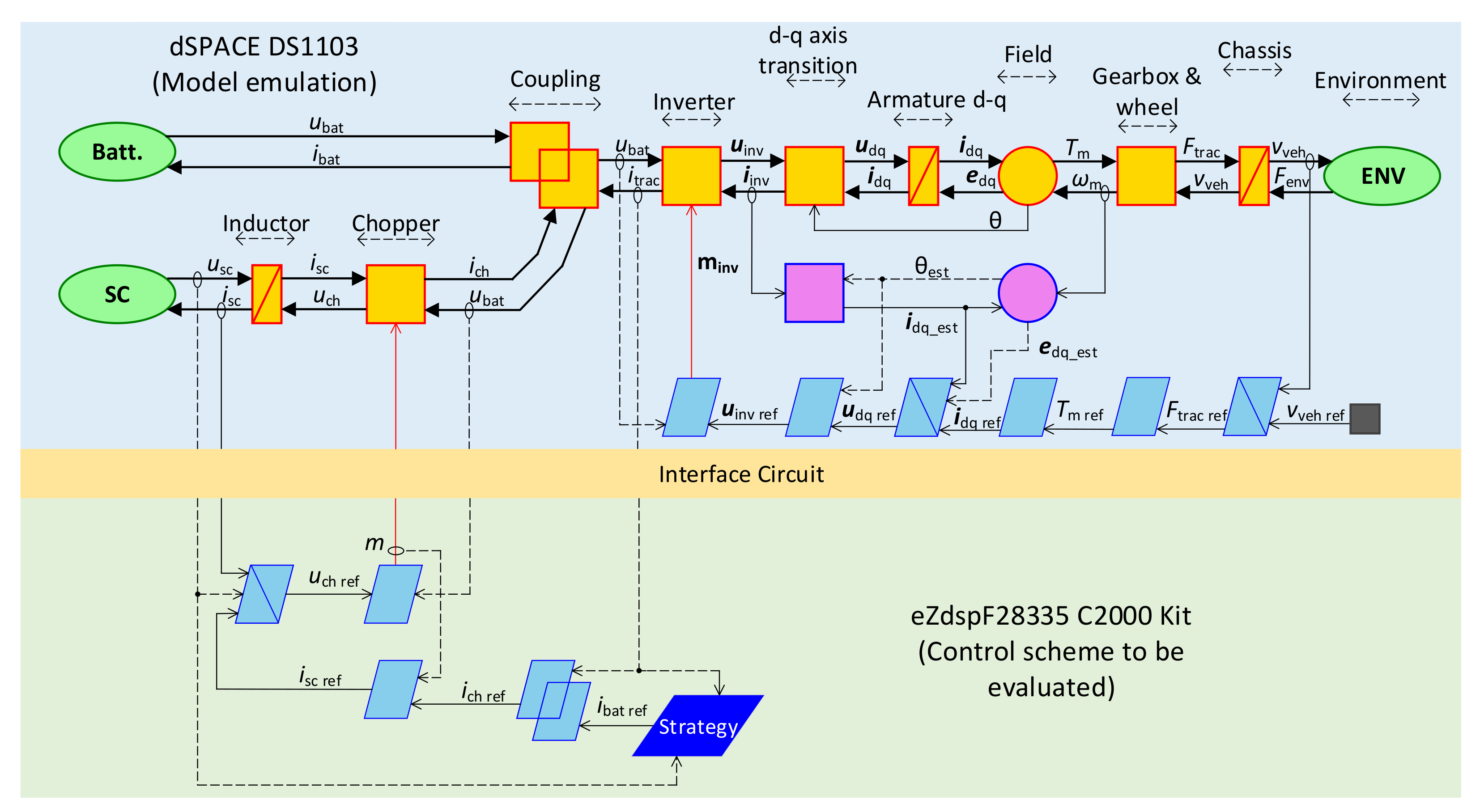 Energies 14 03373 g016