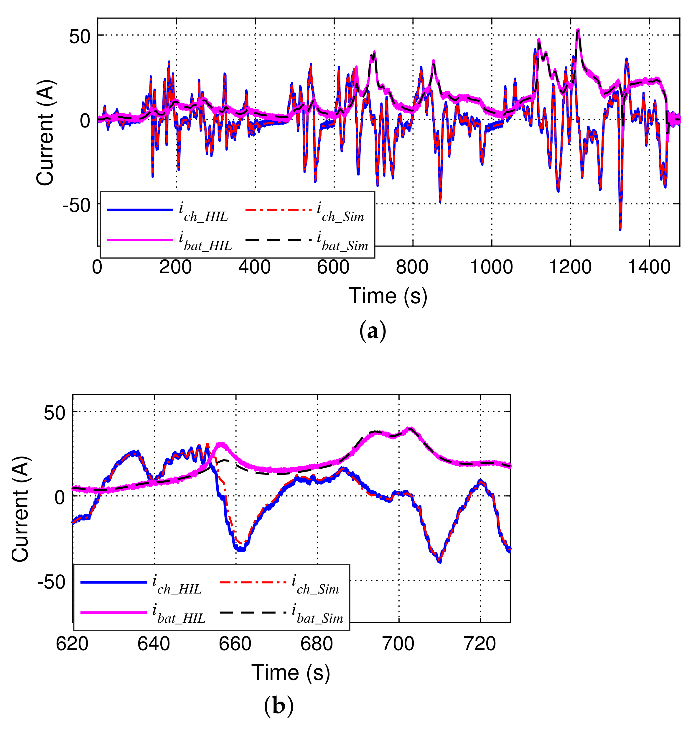 Energies 14 03373 g019