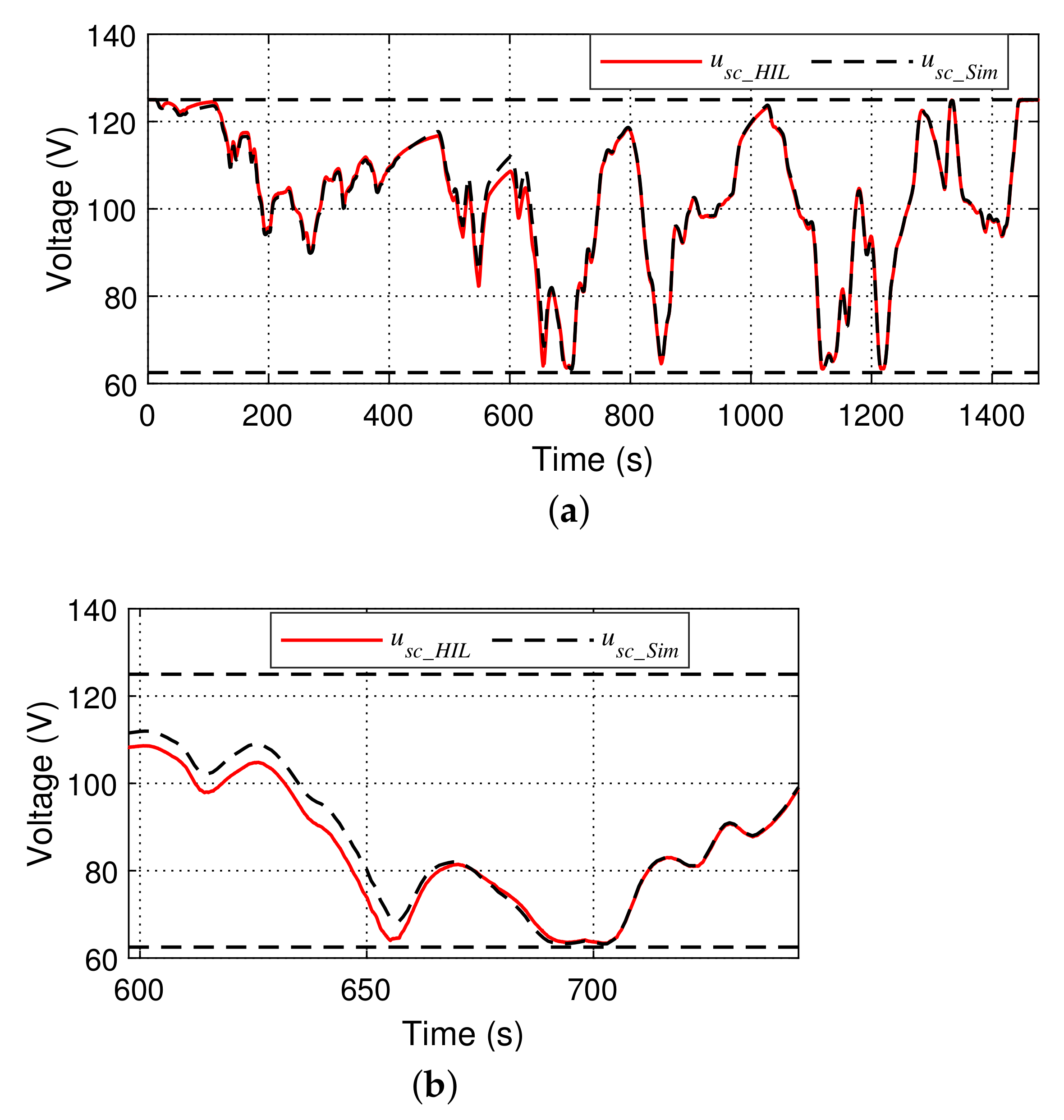 Energies 14 03373 g020