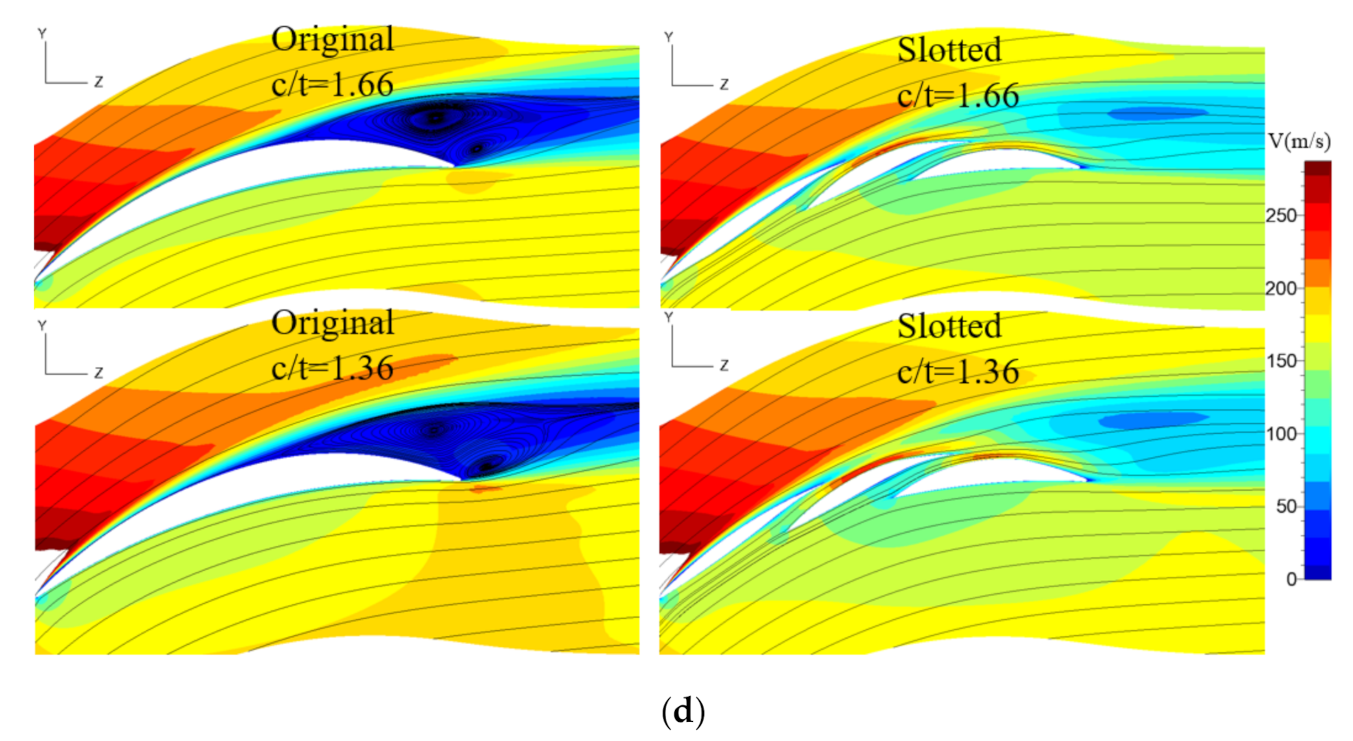 Energies 14 03376 g008b Energies 14 03376 g008b