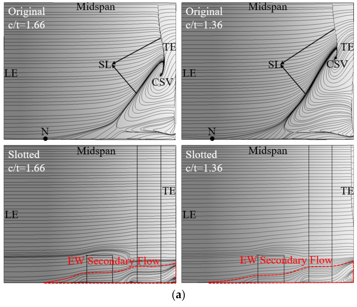 Energies 14 03376 g009a Energies 14 03376 g009a