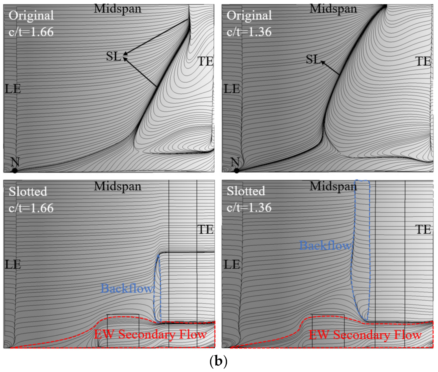 Energies 14 03376 g009b Energies 14 03376 g009b