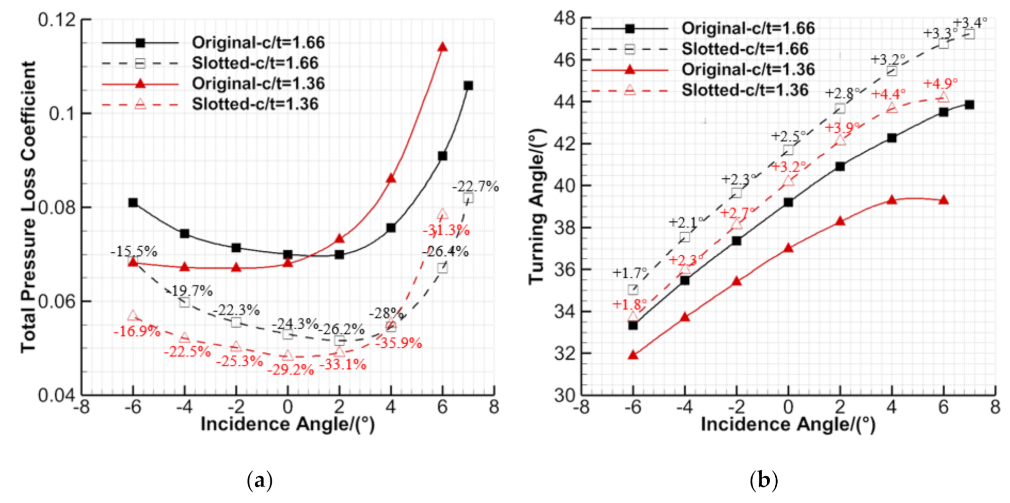Energies 14 03376 g014a Energies 14 03376 g014a