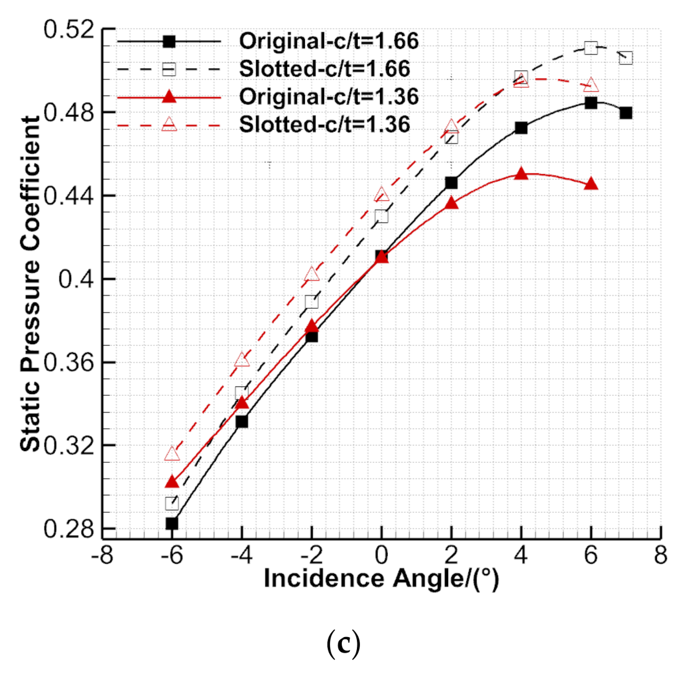 Energies 14 03376 g014b Energies 14 03376 g014b