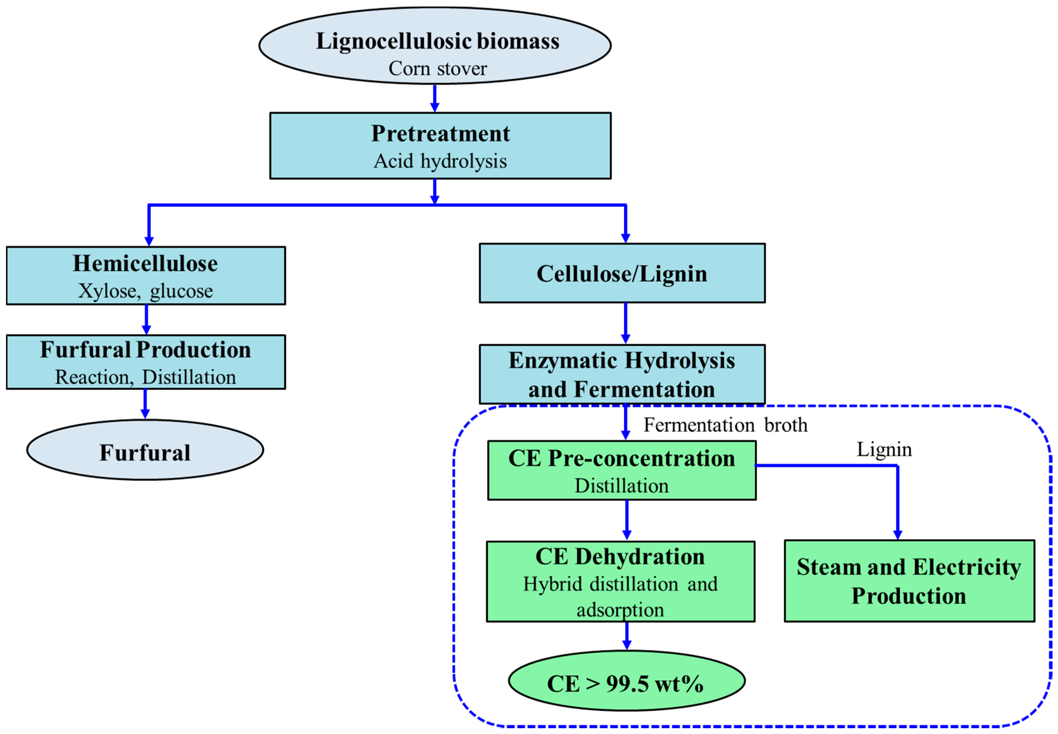 Energies 14 03377 g001 Energies 14 03377 g001
