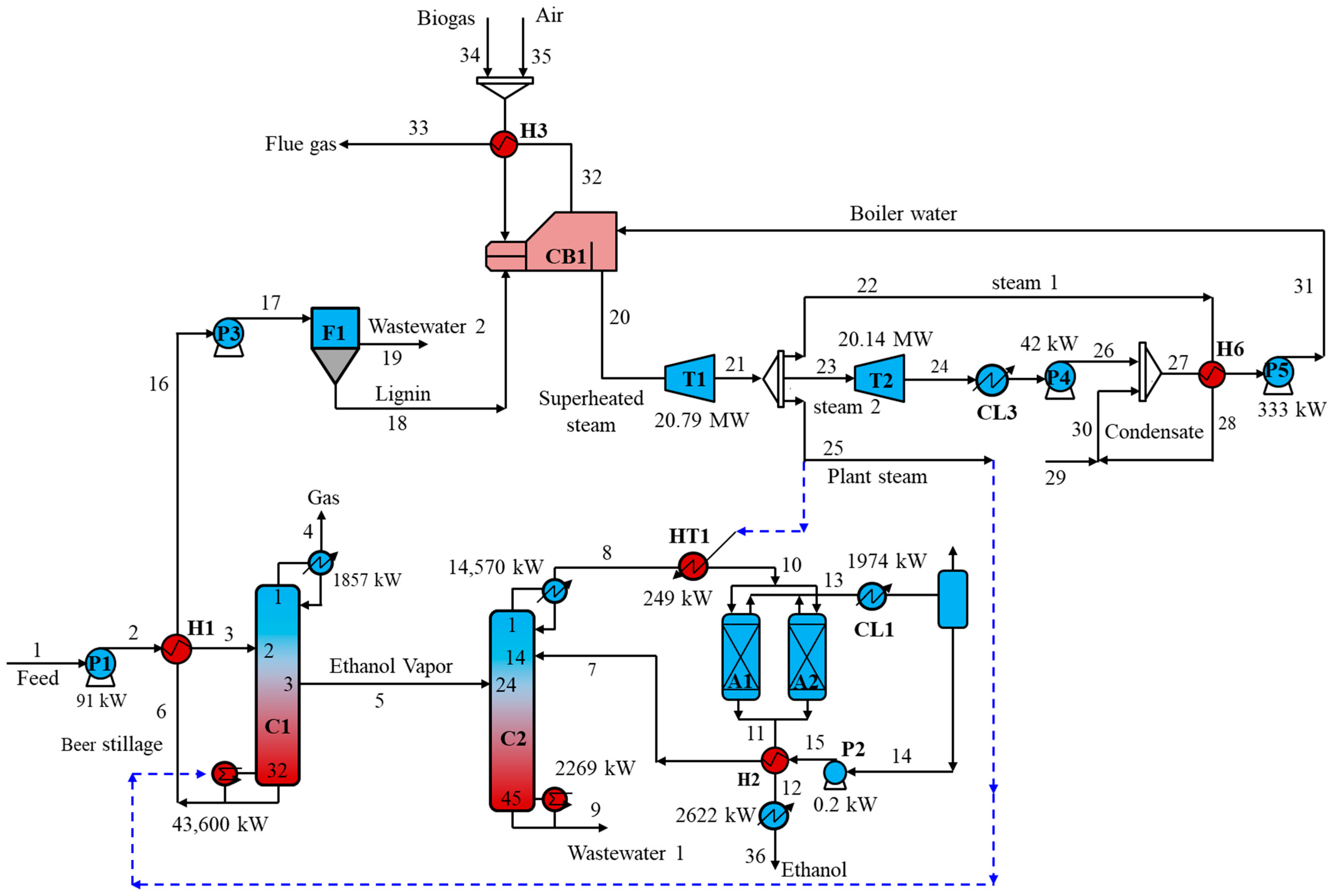 Energies 14 03377 g002 Energies 14 03377 g002