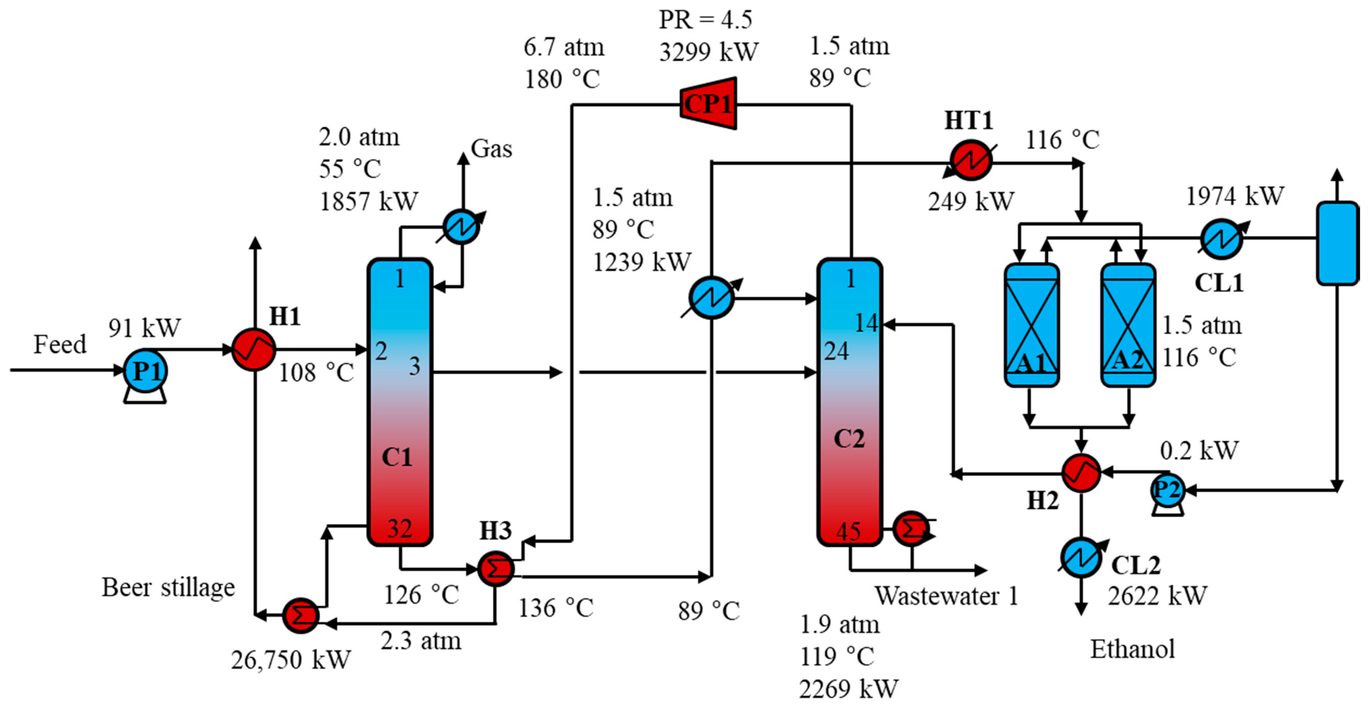 Energies 14 03377 g003 Energies 14 03377 g003