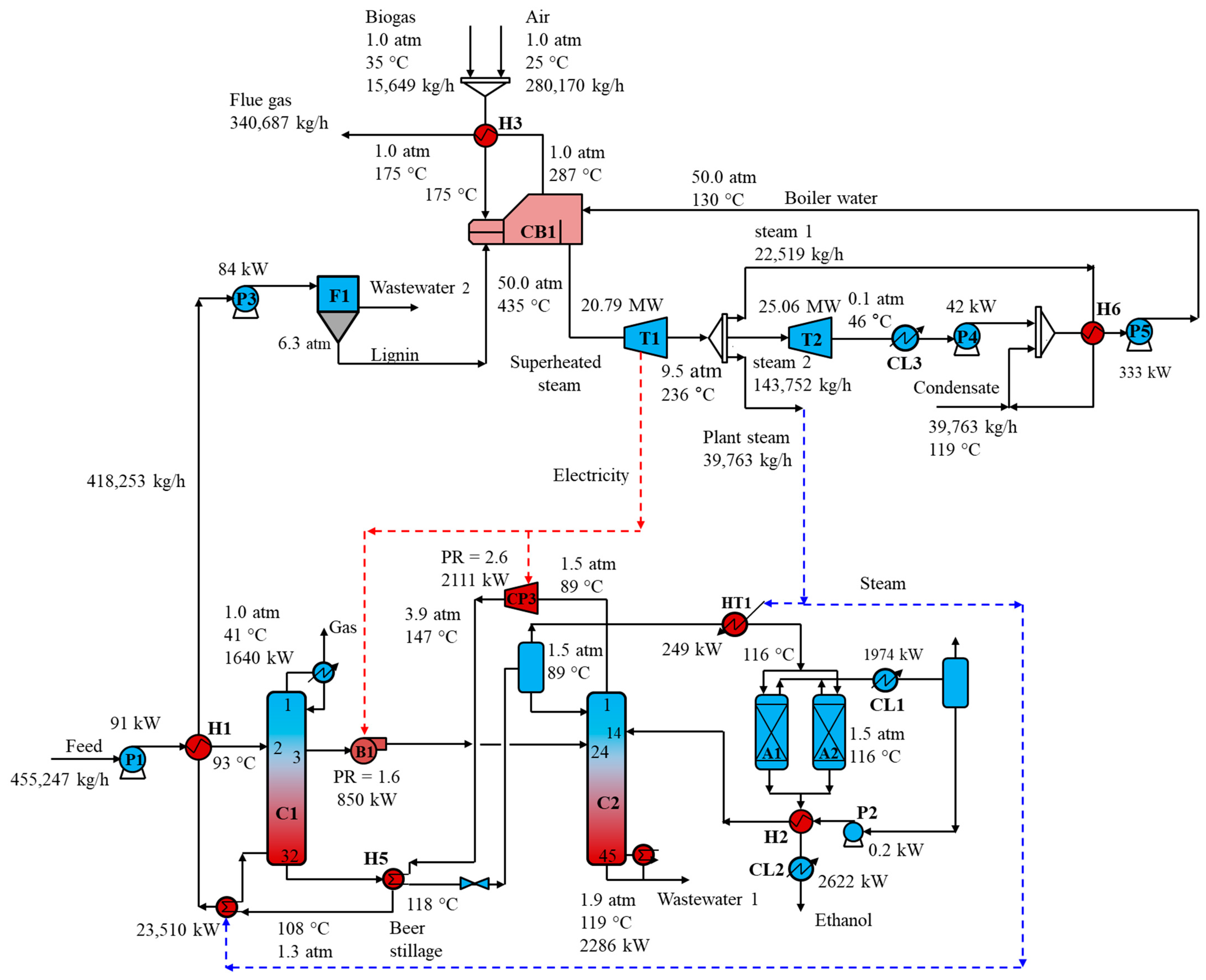 Energies 14 03377 g006 Energies 14 03377 g006