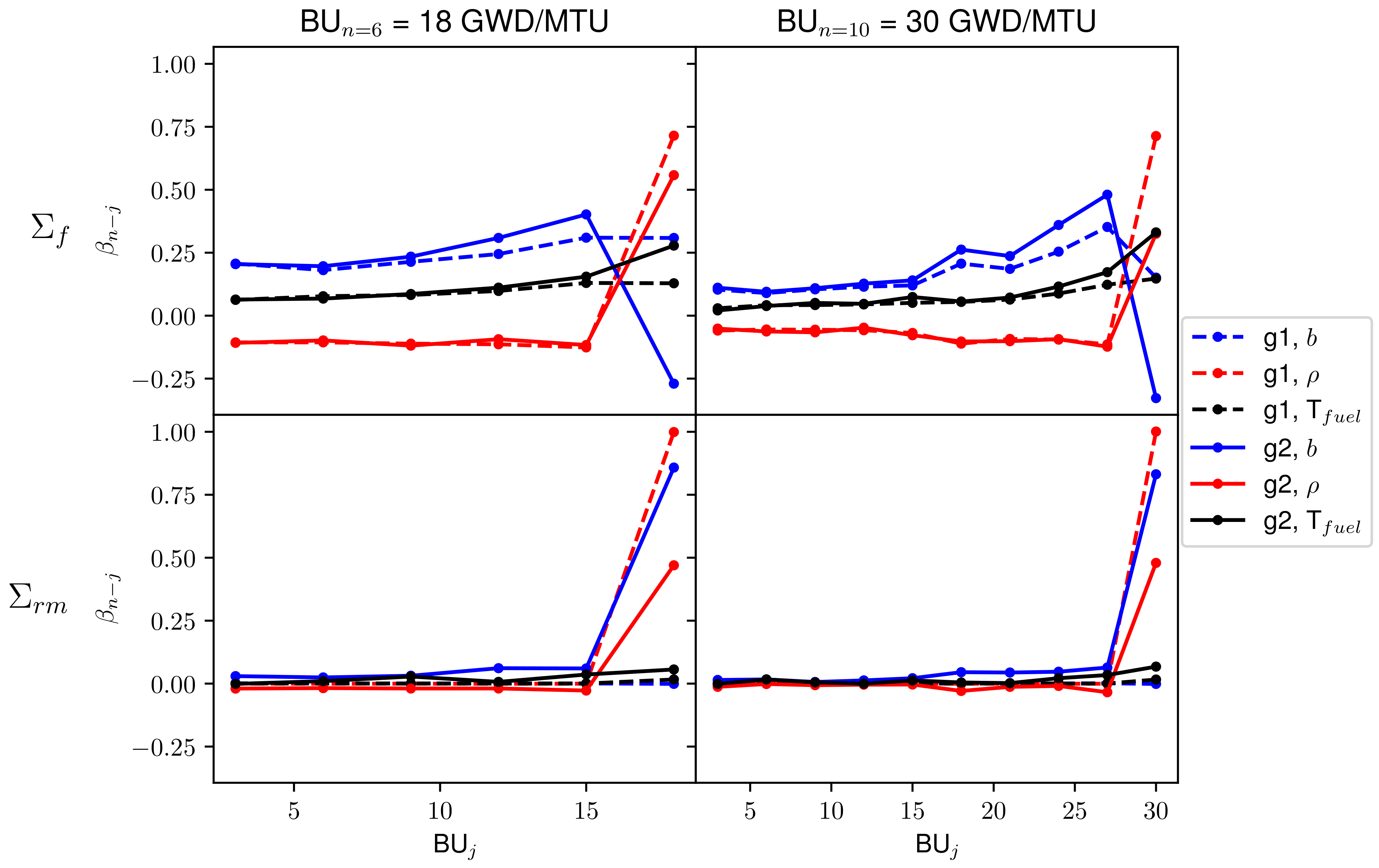 Energies 14 03378 g005