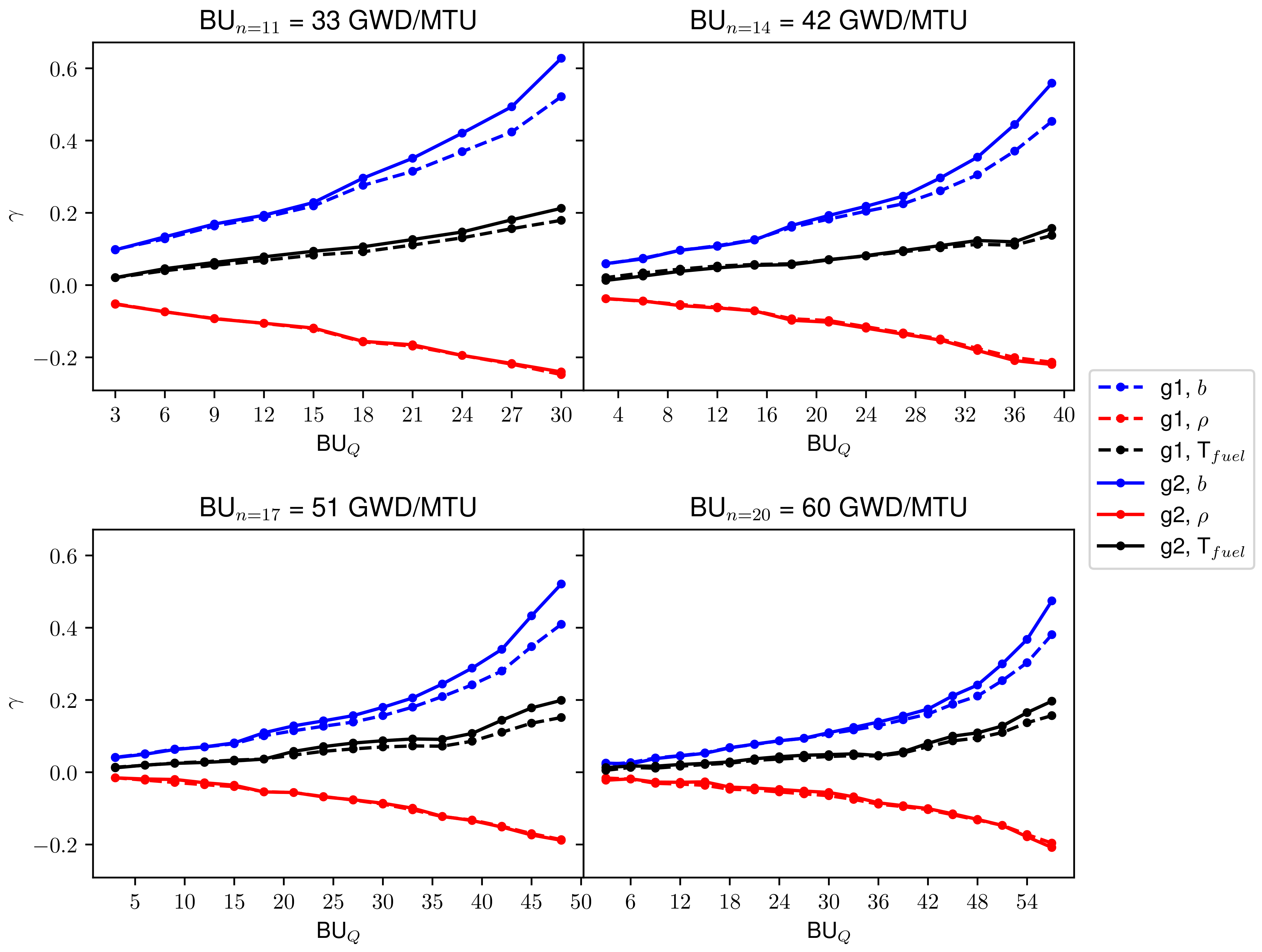 Energies 14 03378 g006