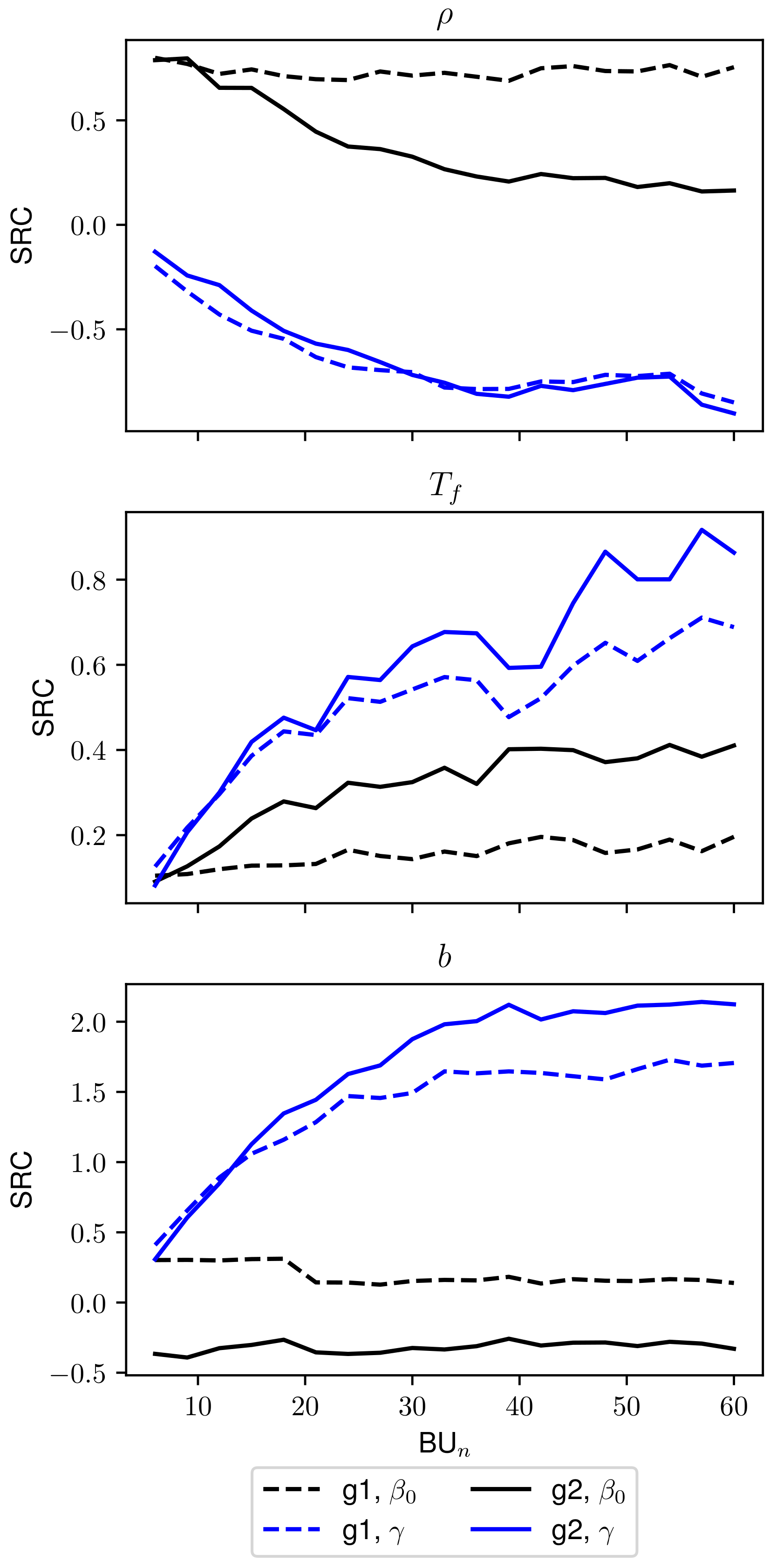 Energies 14 03378 g008