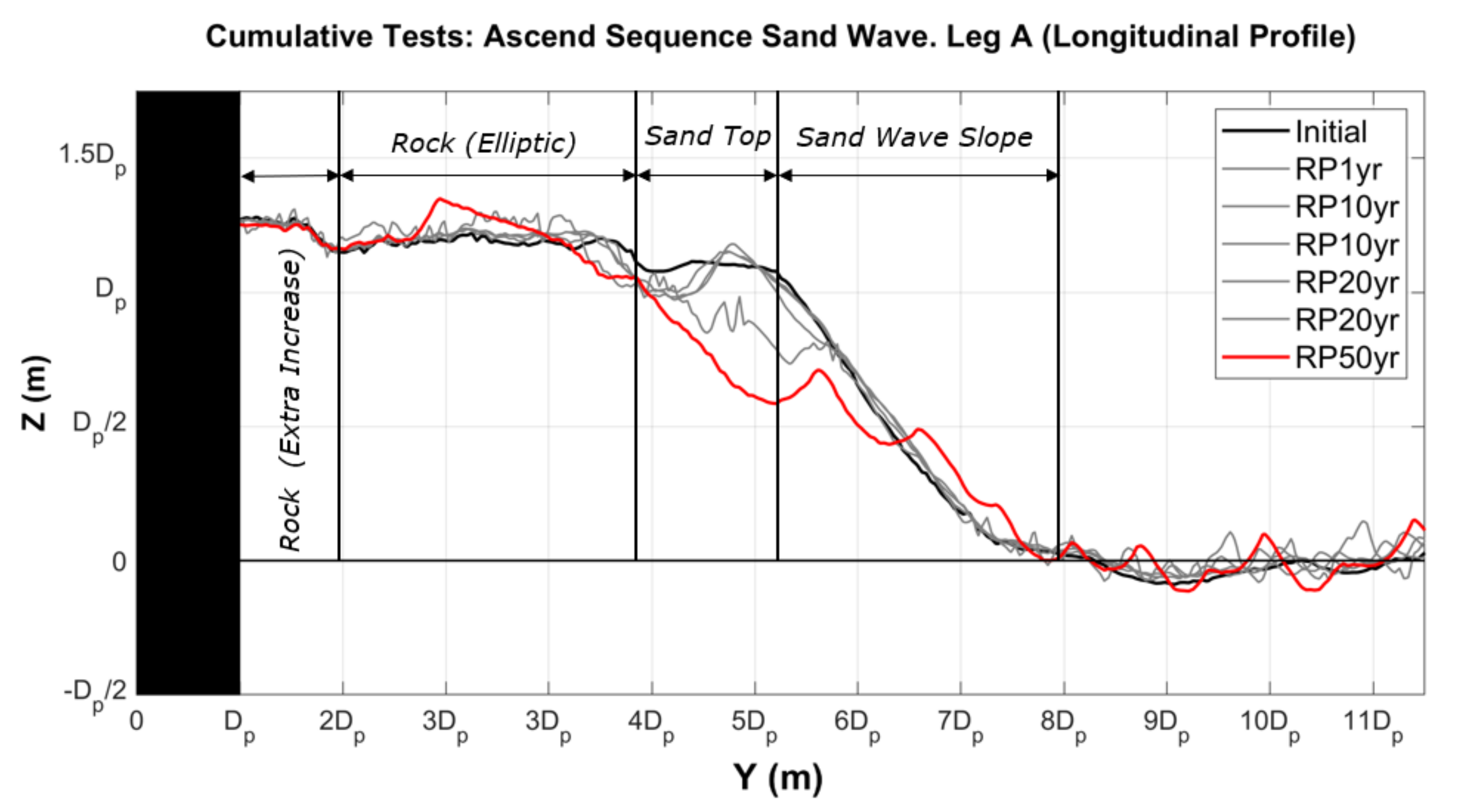 Energies 14 03379 g010