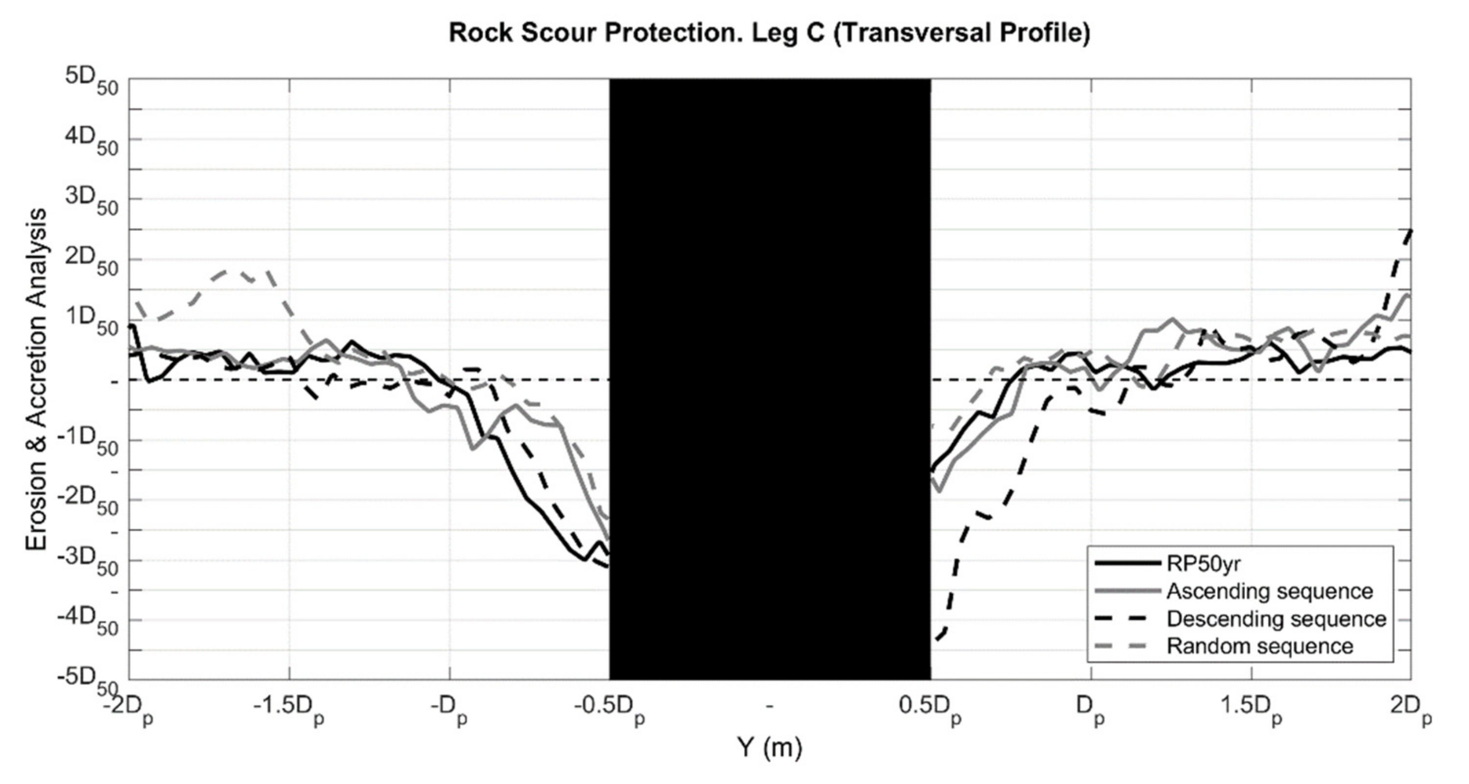 Energies 14 03379 g012