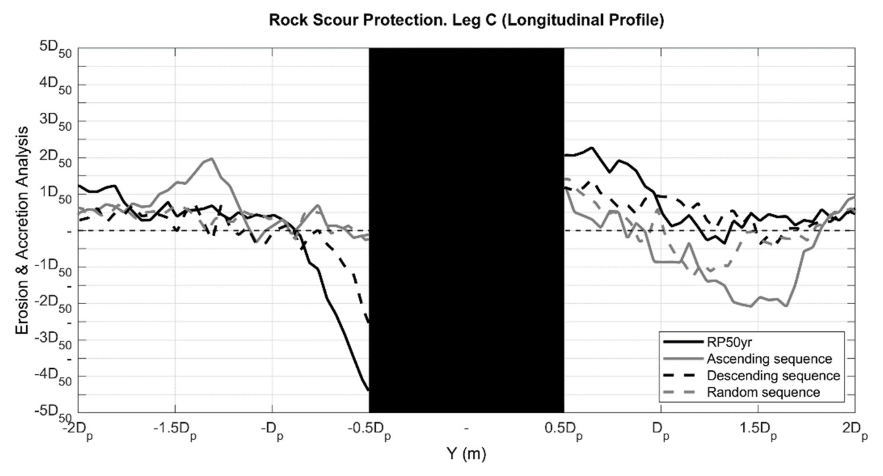 Energies 14 03379 g013