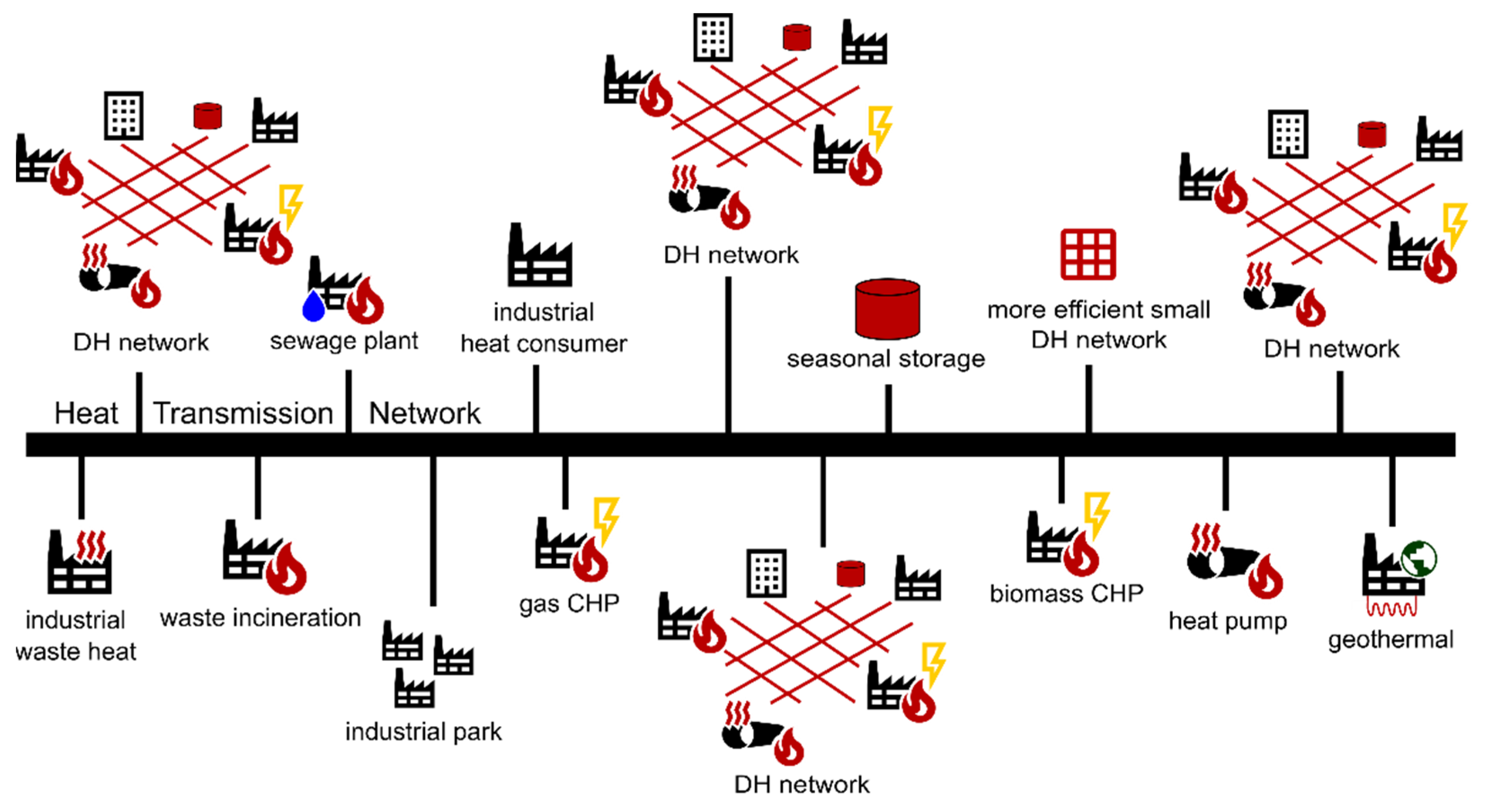 Energies 14 03380 g001