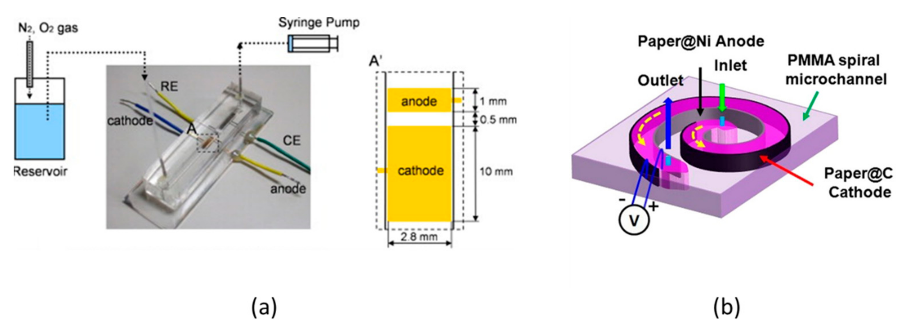 Energies 14 03381 g007 Energies 14 03381 g007