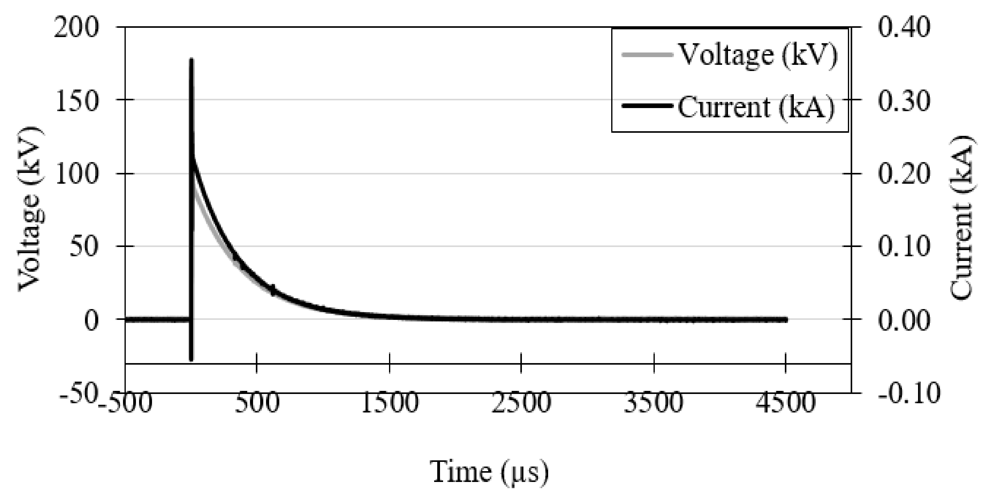 Energies 14 03382 g004 Energies 14 03382 g004