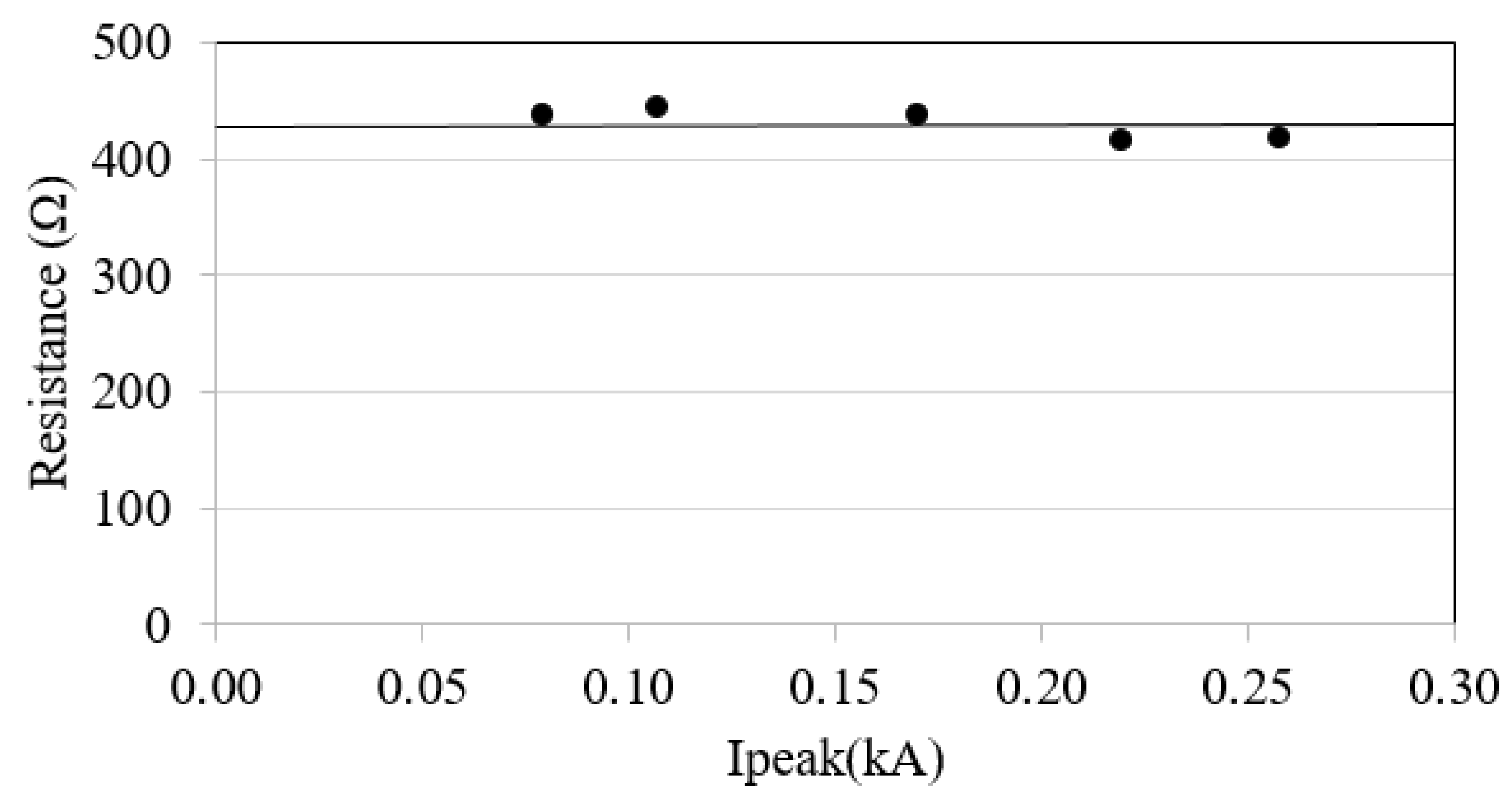 Energies 14 03382 g006 Energies 14 03382 g006
