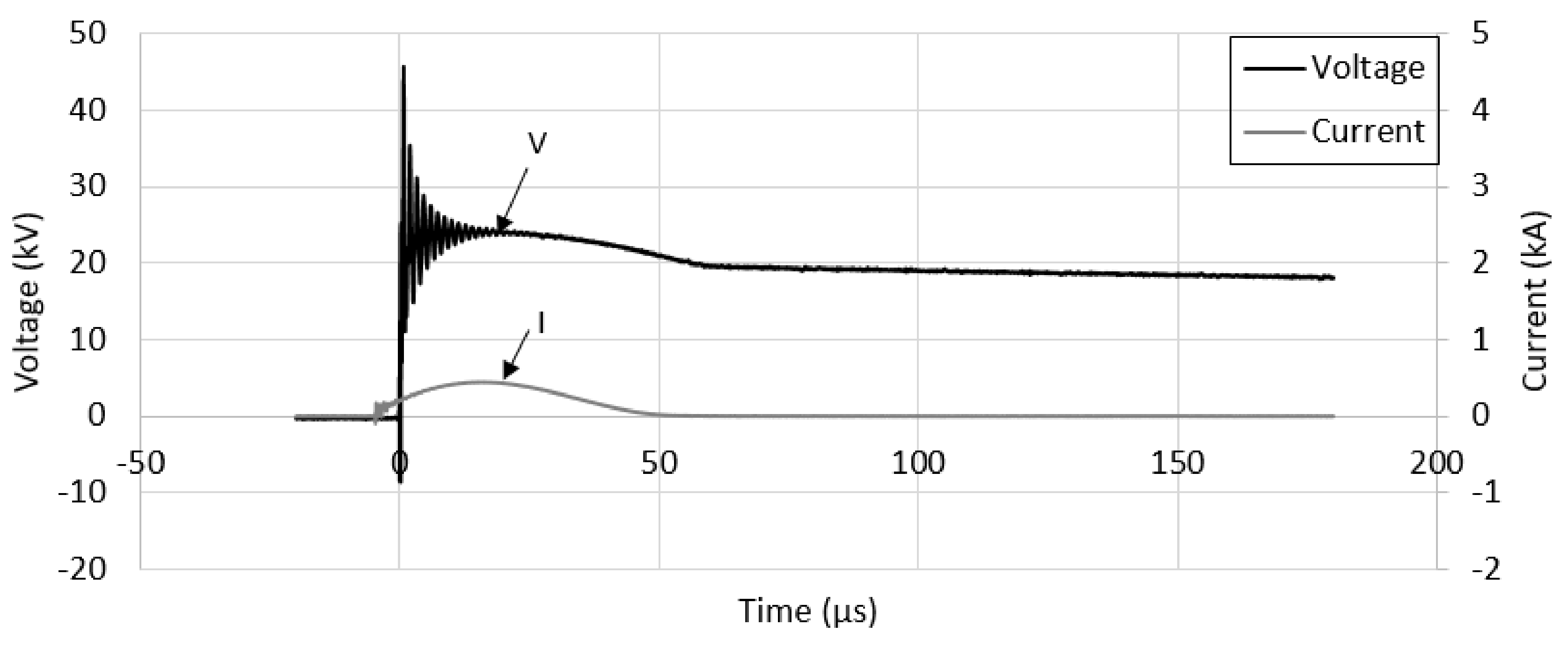 Energies 14 03382 g007 Energies 14 03382 g007