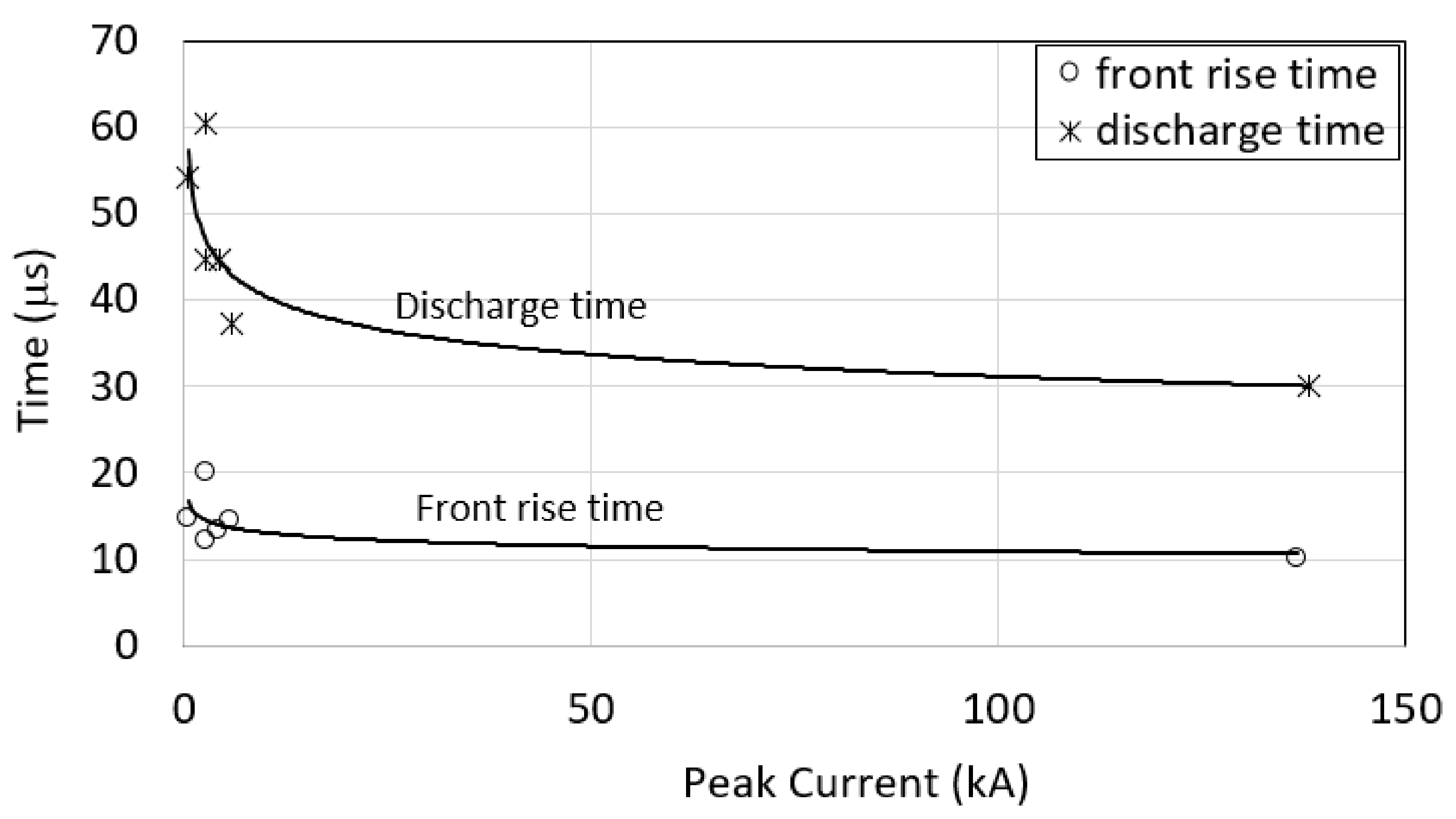 Energies 14 03382 g010 Energies 14 03382 g010