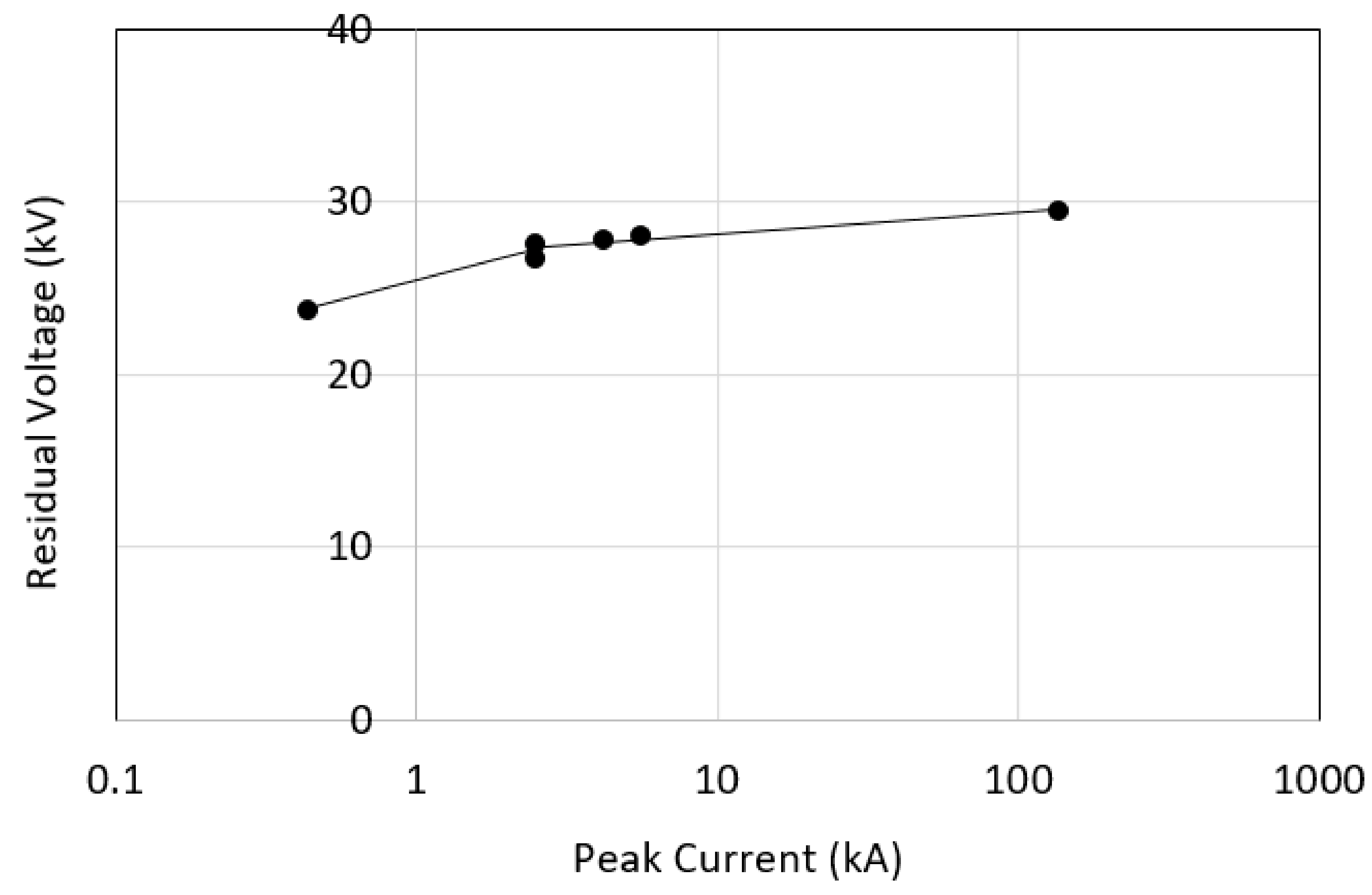 Energies 14 03382 g011 Energies 14 03382 g011