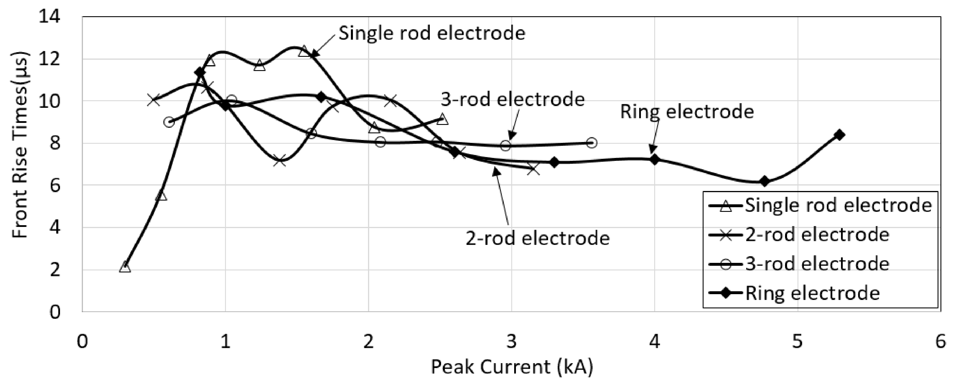 Energies 14 03382 g013 Energies 14 03382 g013