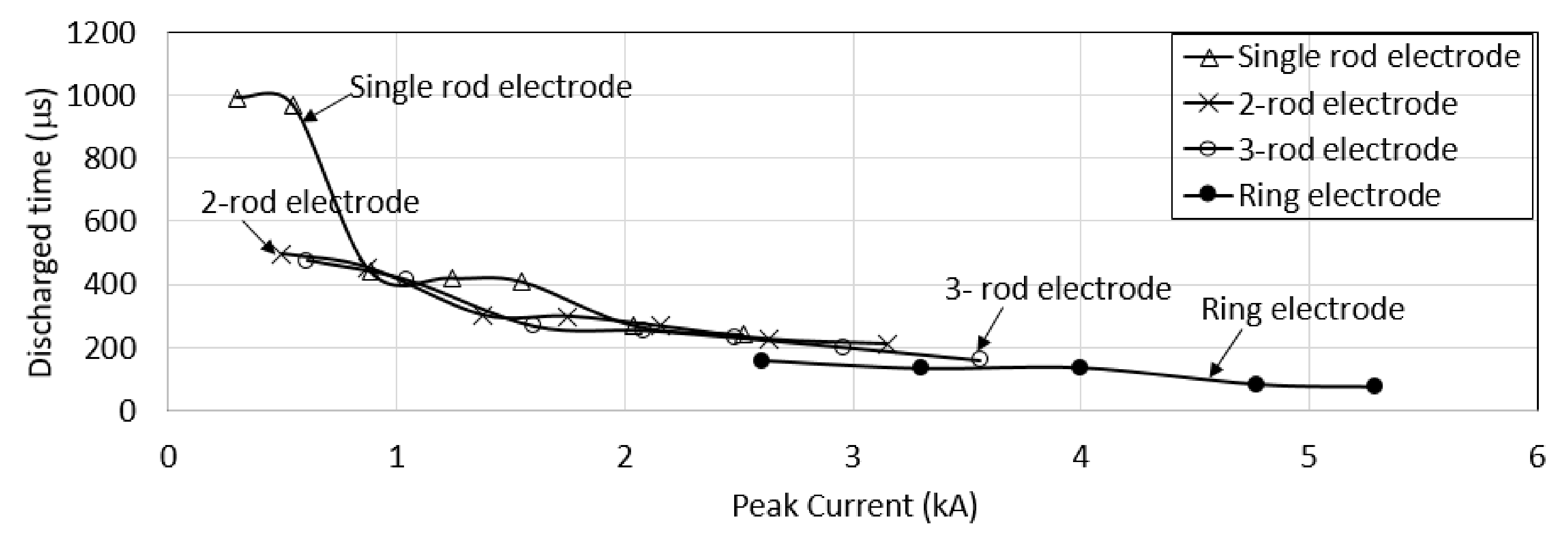 Energies 14 03382 g014 Energies 14 03382 g014