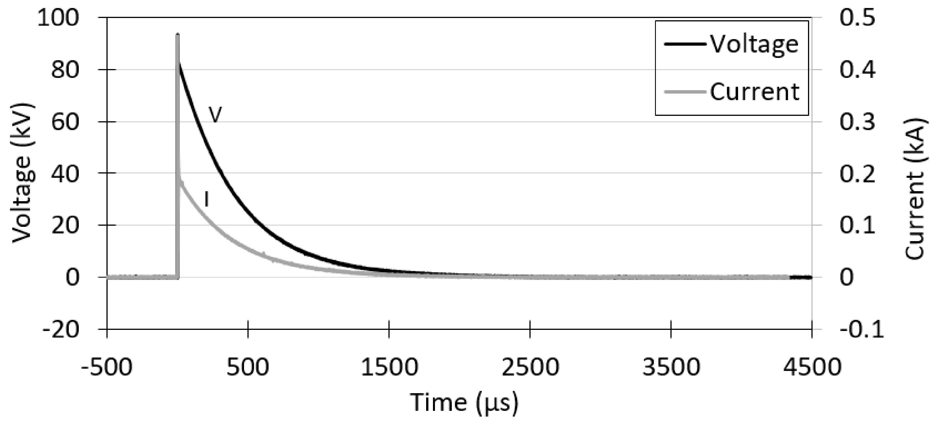 Energies 14 03382 g016 Energies 14 03382 g016