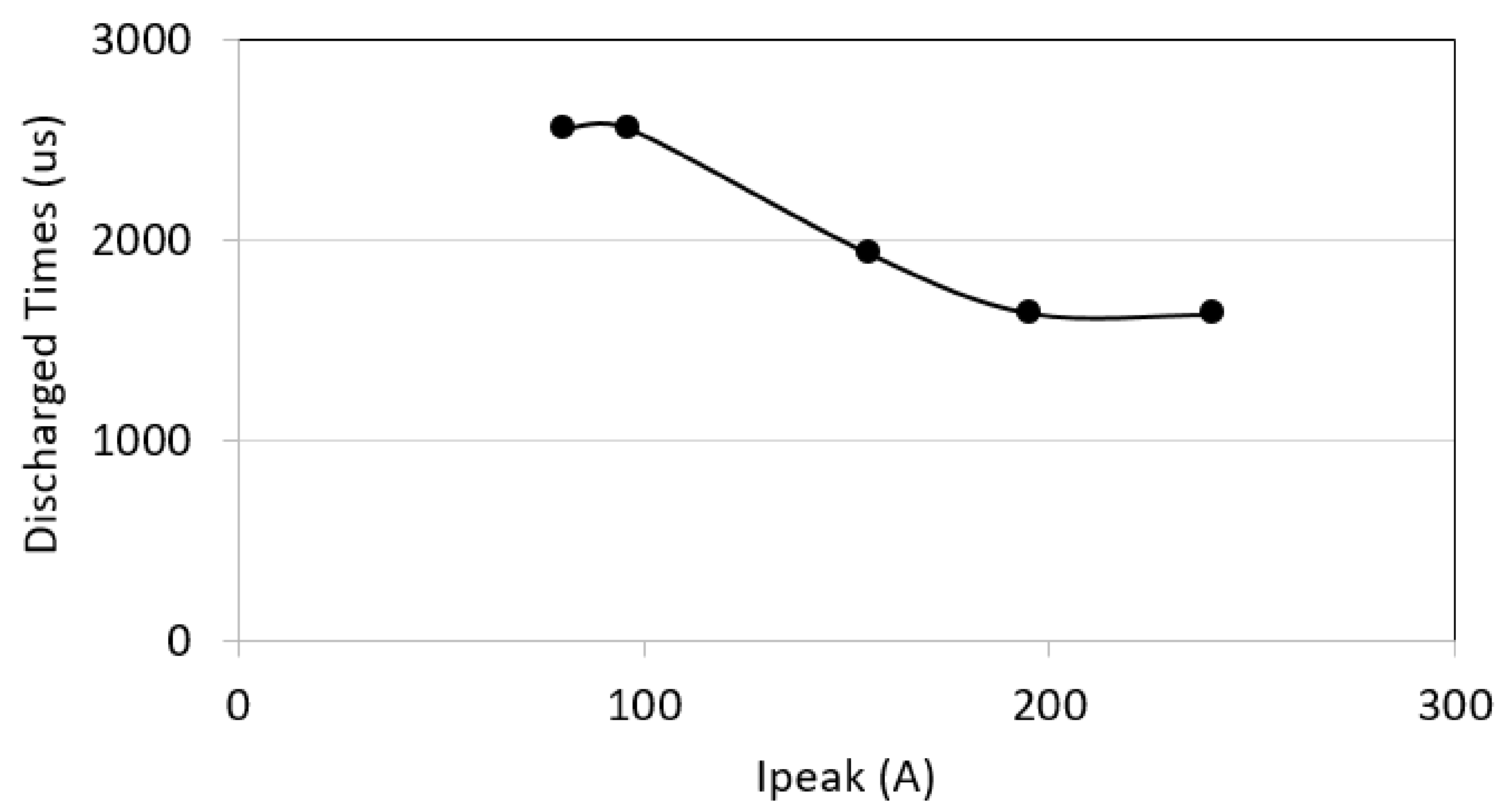 Energies 14 03382 g017 Energies 14 03382 g017