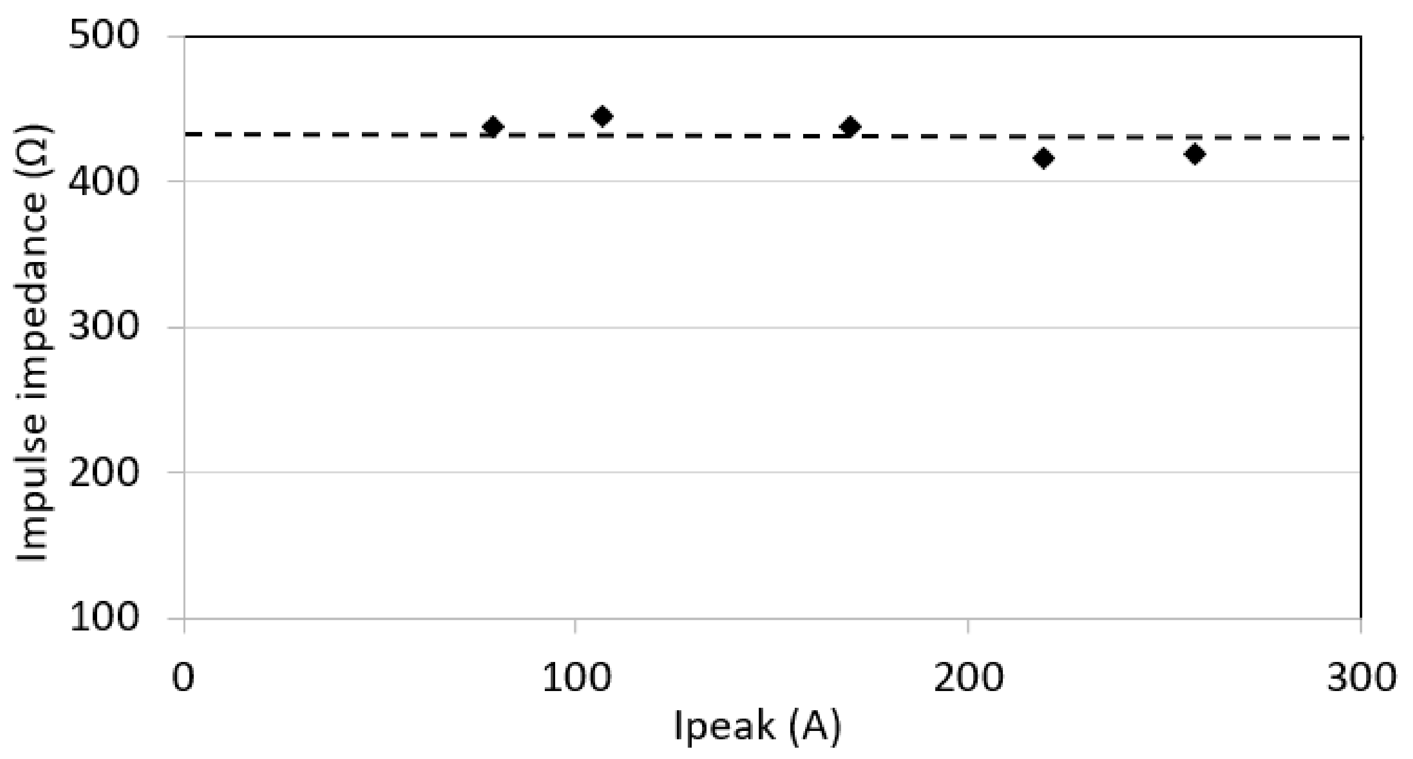 Energies 14 03382 g018 Energies 14 03382 g018
