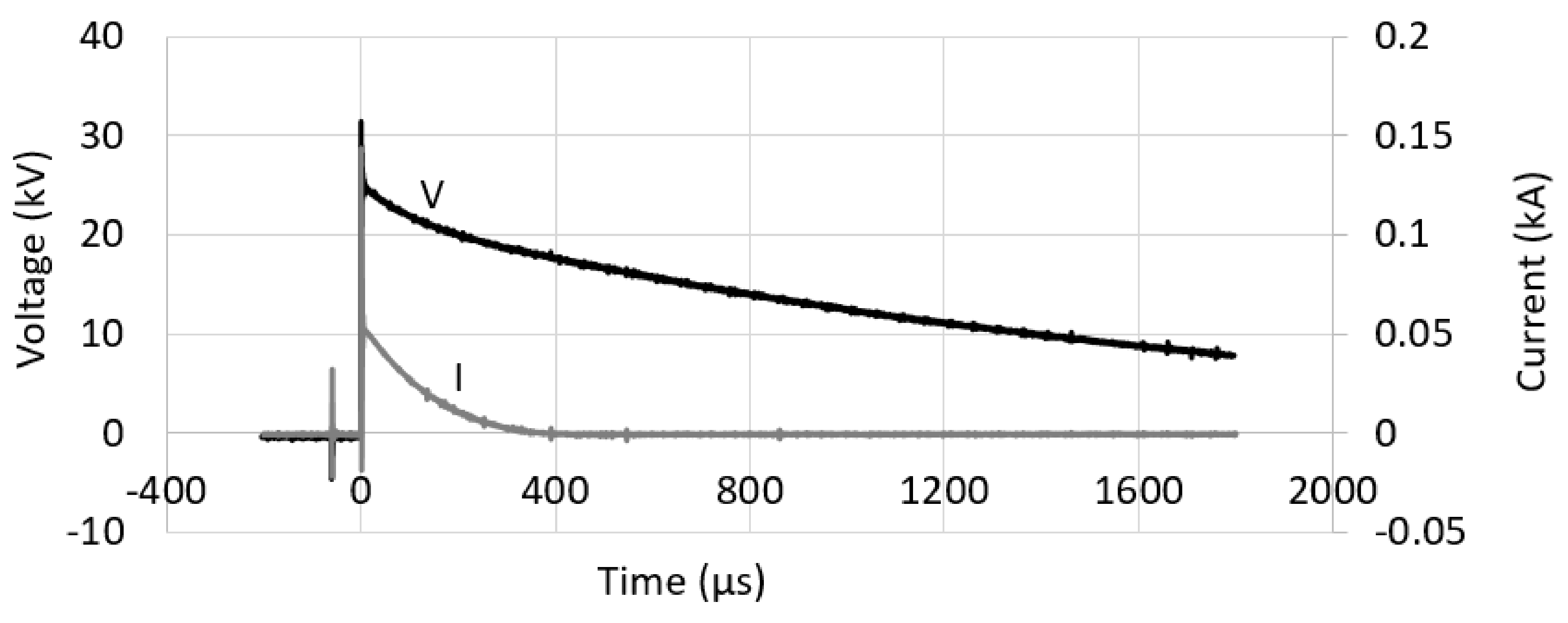 Energies 14 03382 g019 Energies 14 03382 g019