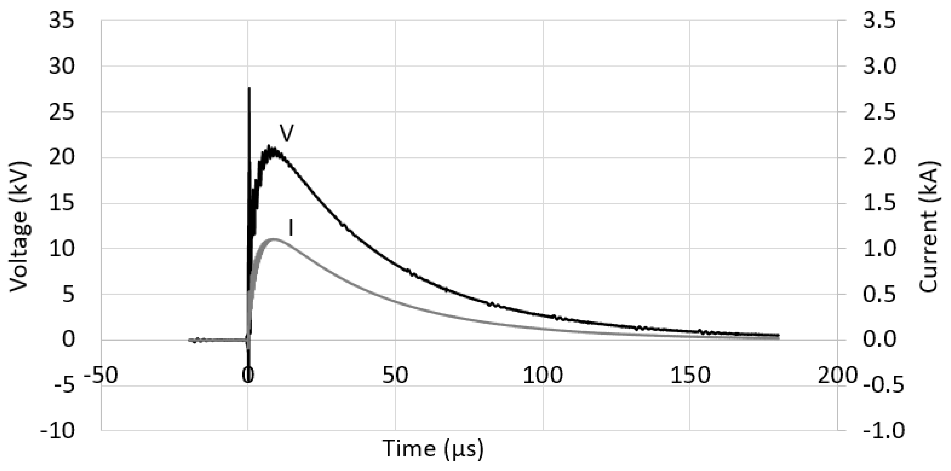 Energies 14 03382 g020 Energies 14 03382 g020