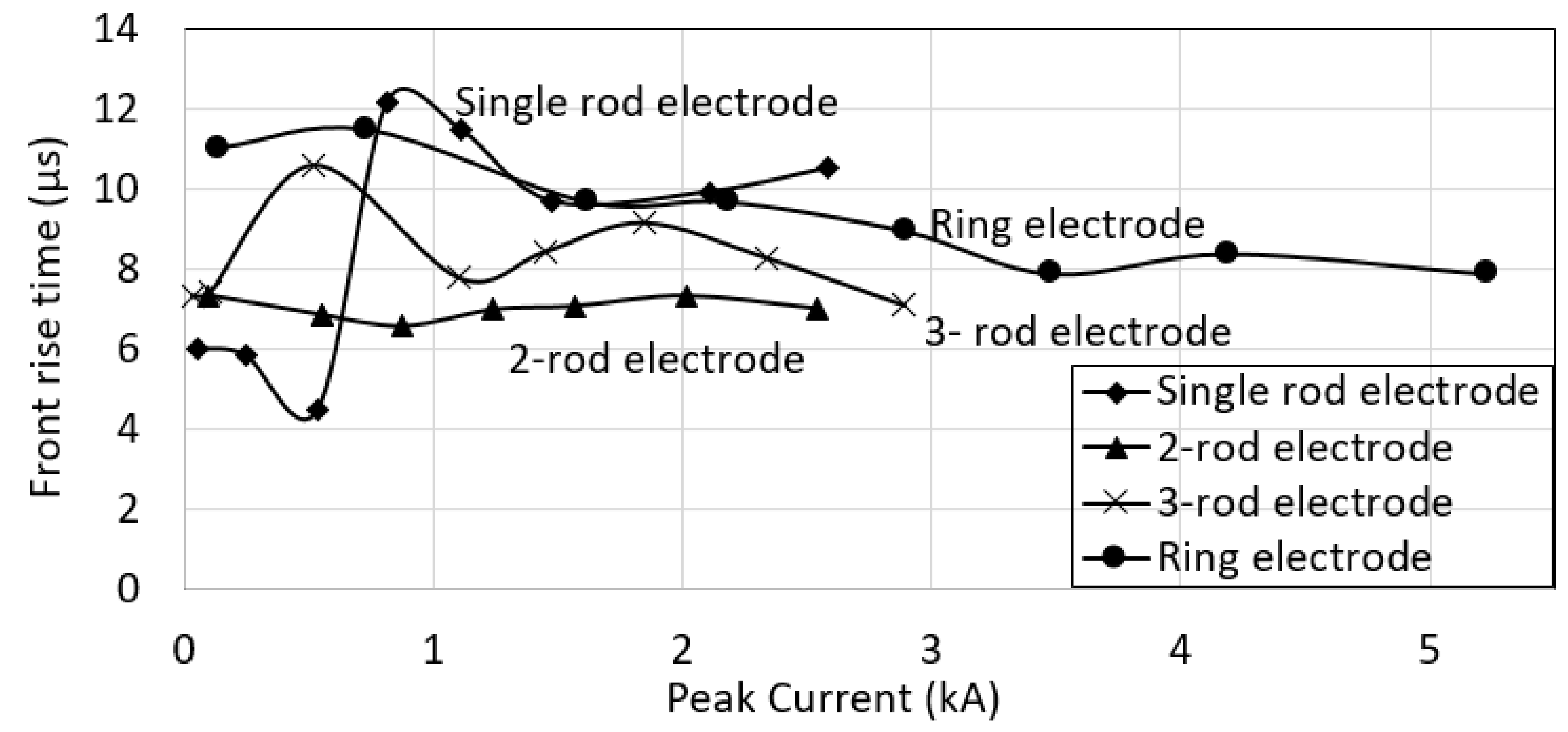 Energies 14 03382 g021 Energies 14 03382 g021