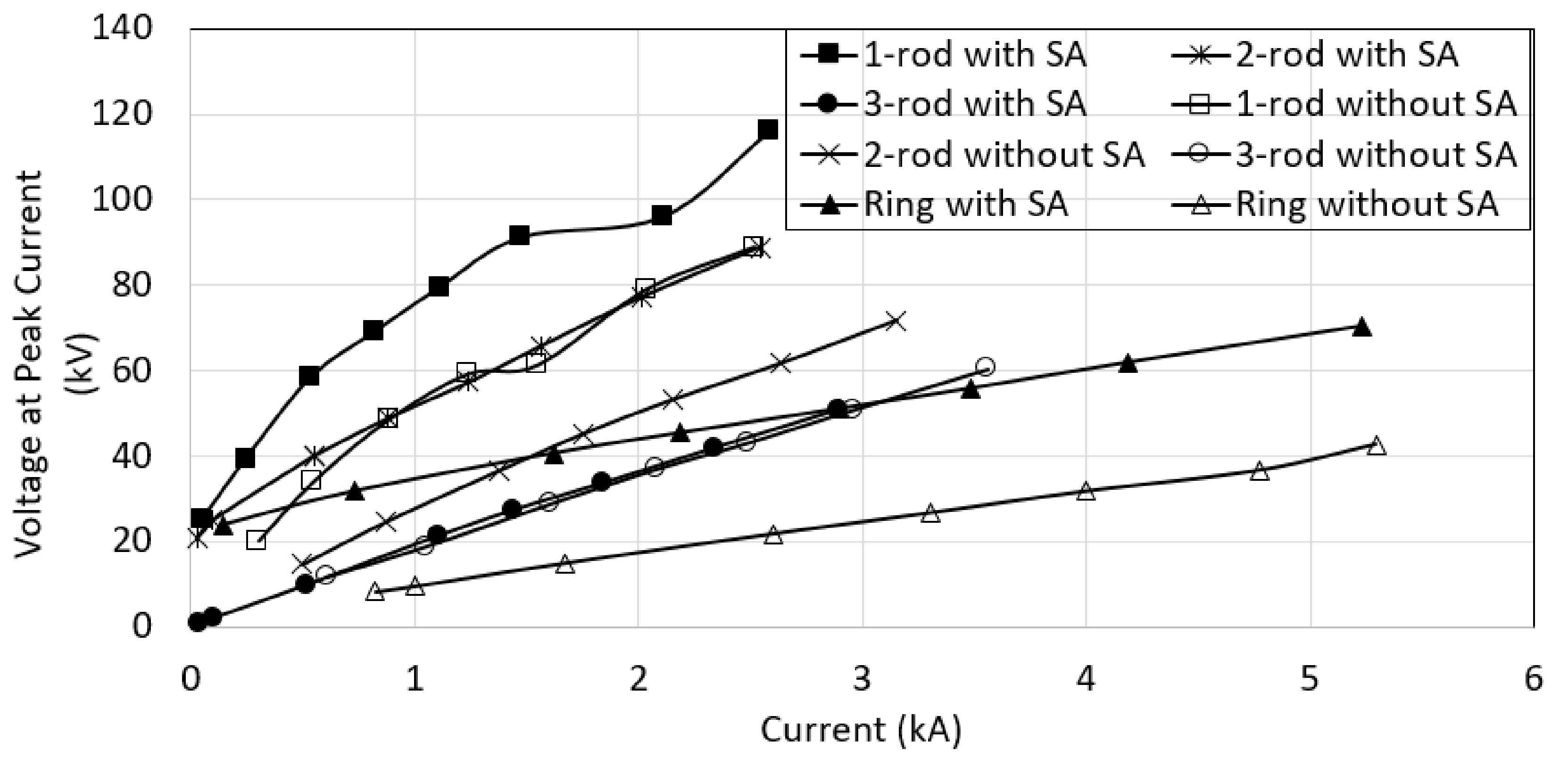 Energies 14 03382 g023 Energies 14 03382 g023