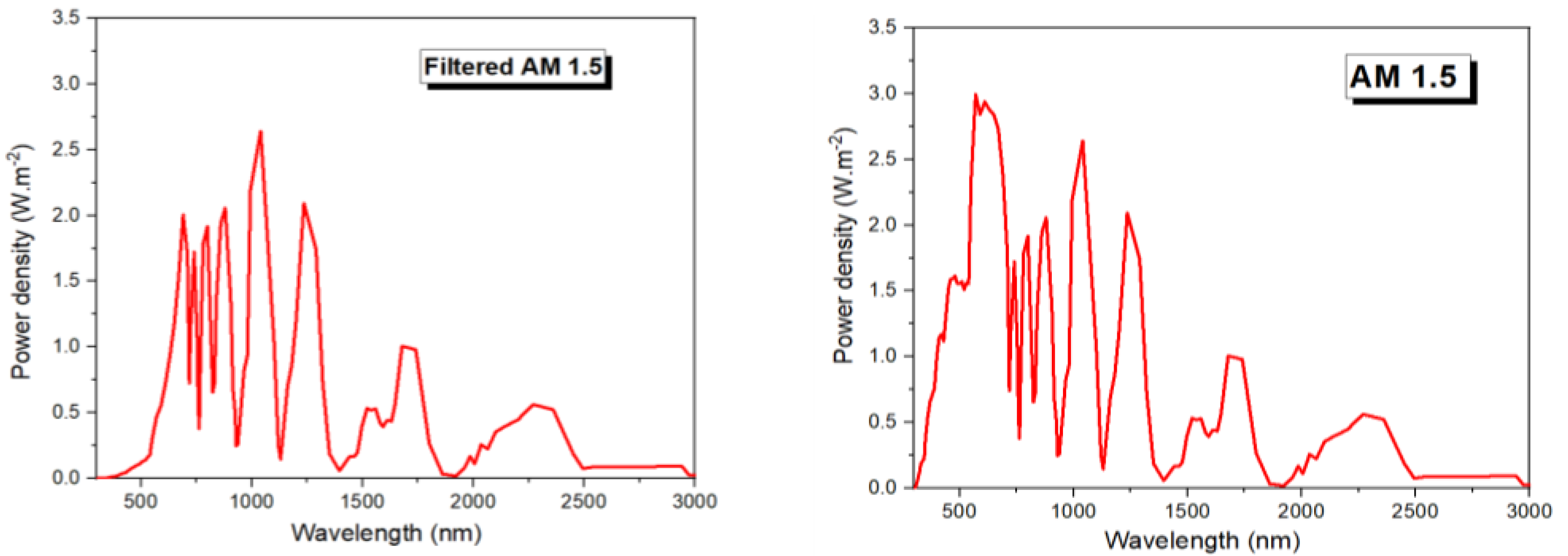 Energies 14 03383 g002 Energies 14 03383 g002