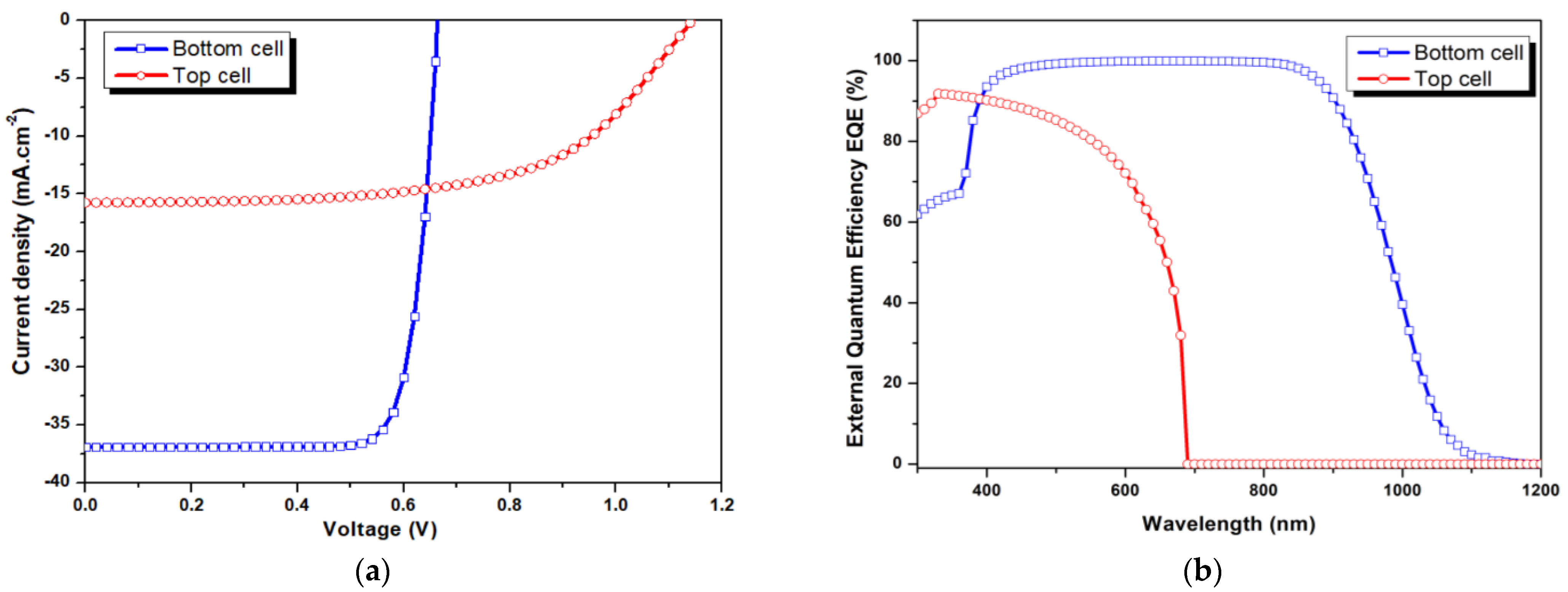 Energies 14 03383 g004 Energies 14 03383 g004