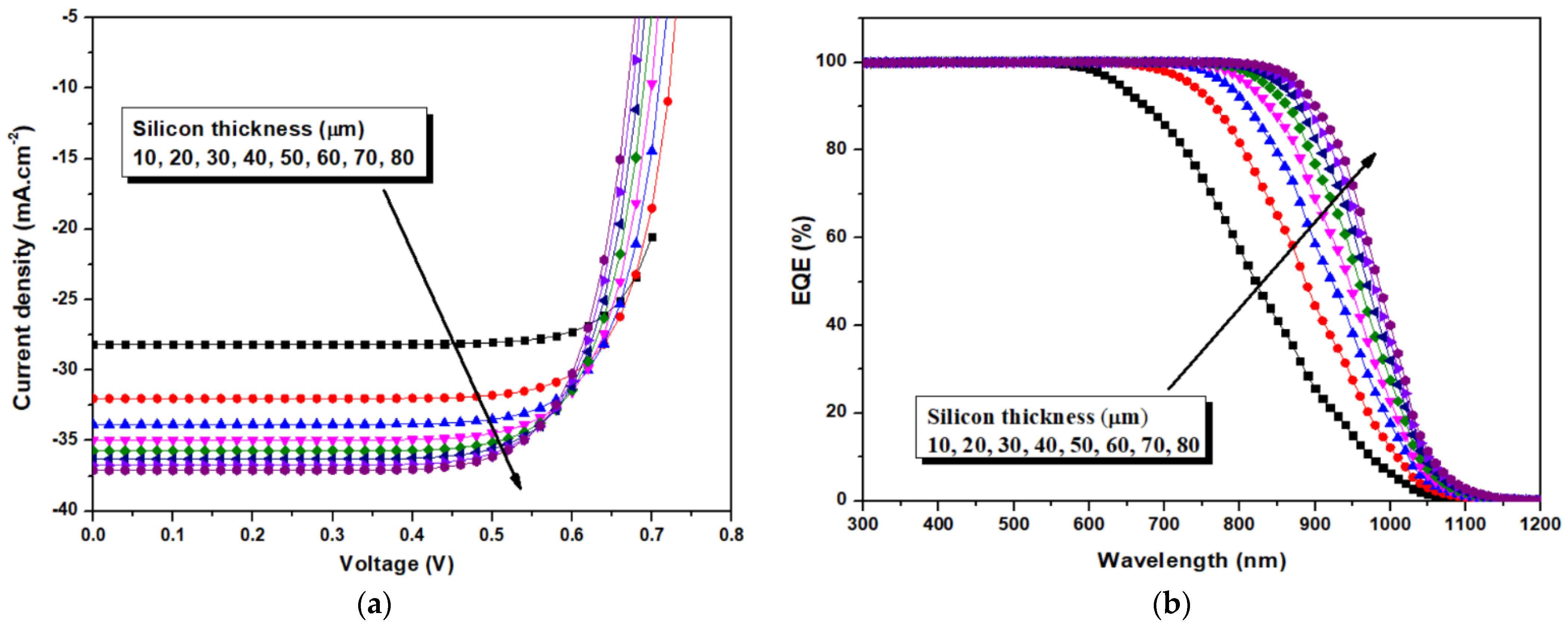 Energies 14 03383 g005 Energies 14 03383 g005