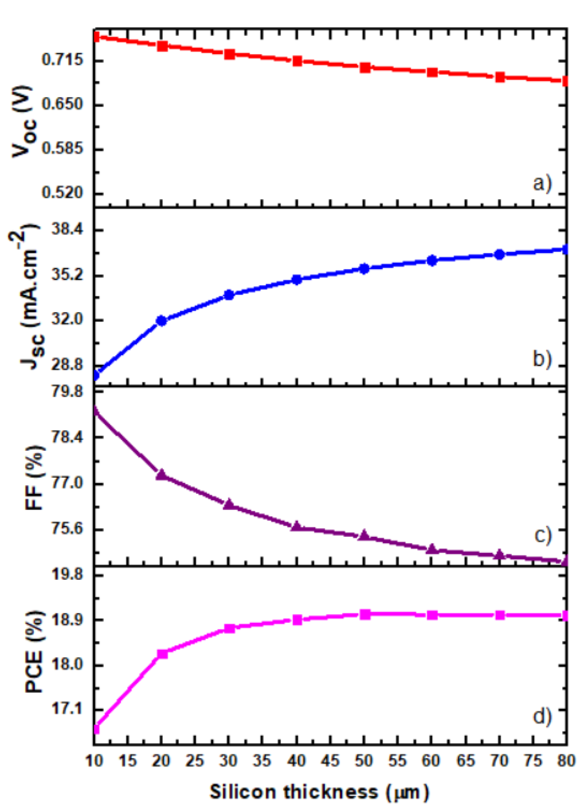 Energies 14 03383 g006 Energies 14 03383 g006