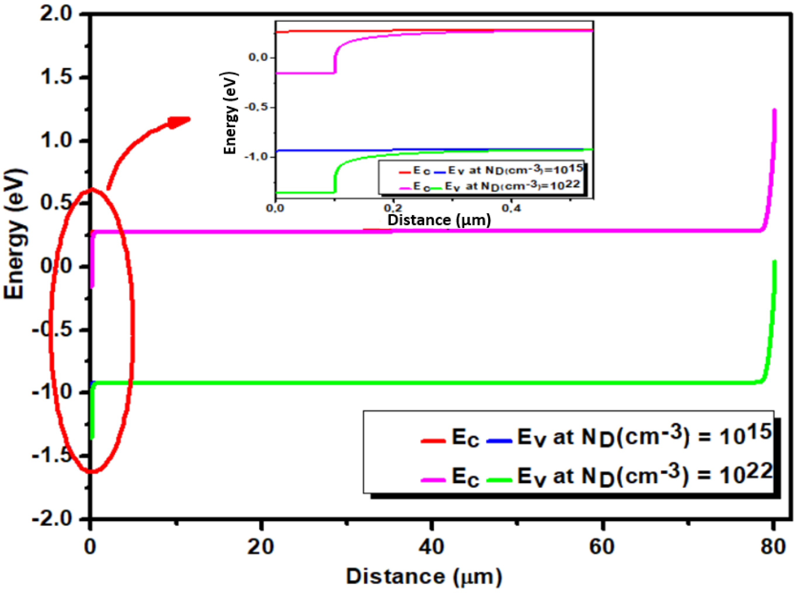 Energies 14 03383 g007 Energies 14 03383 g007
