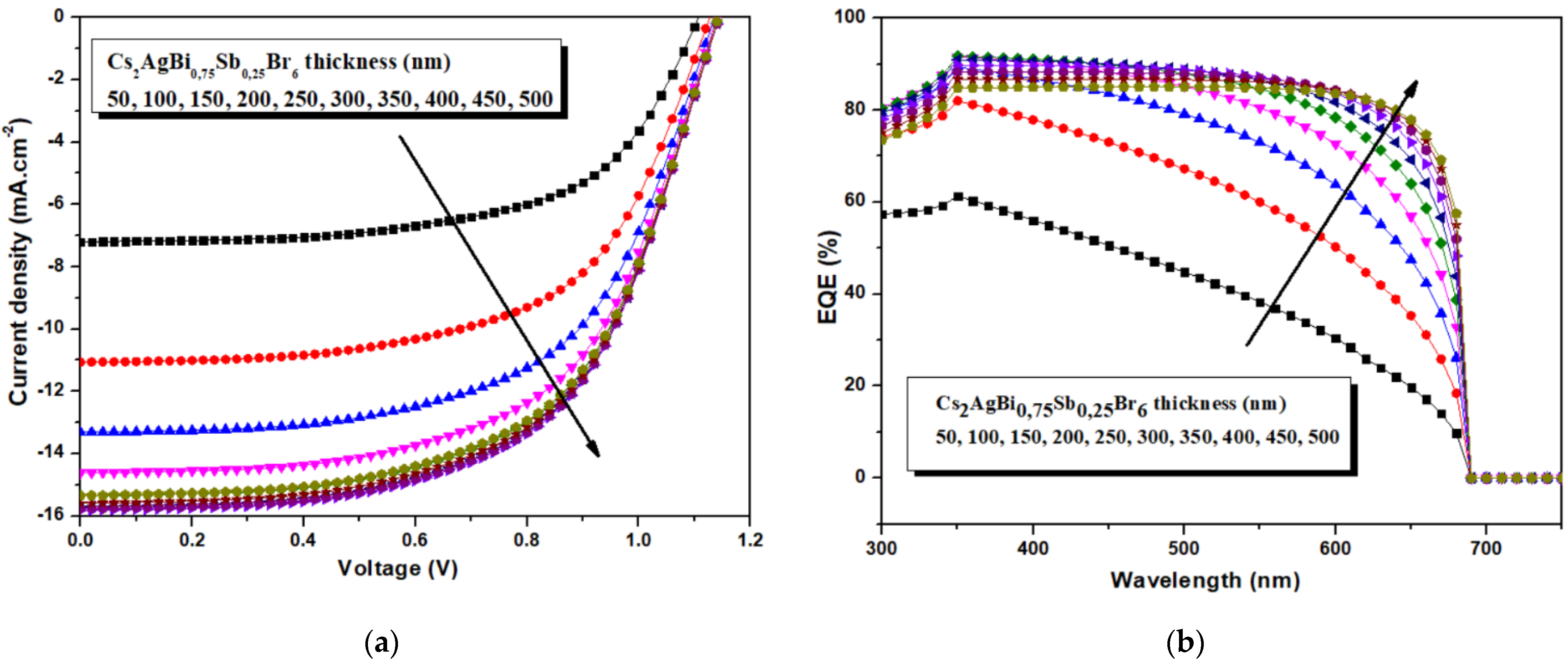 Energies 14 03383 g009 Energies 14 03383 g009