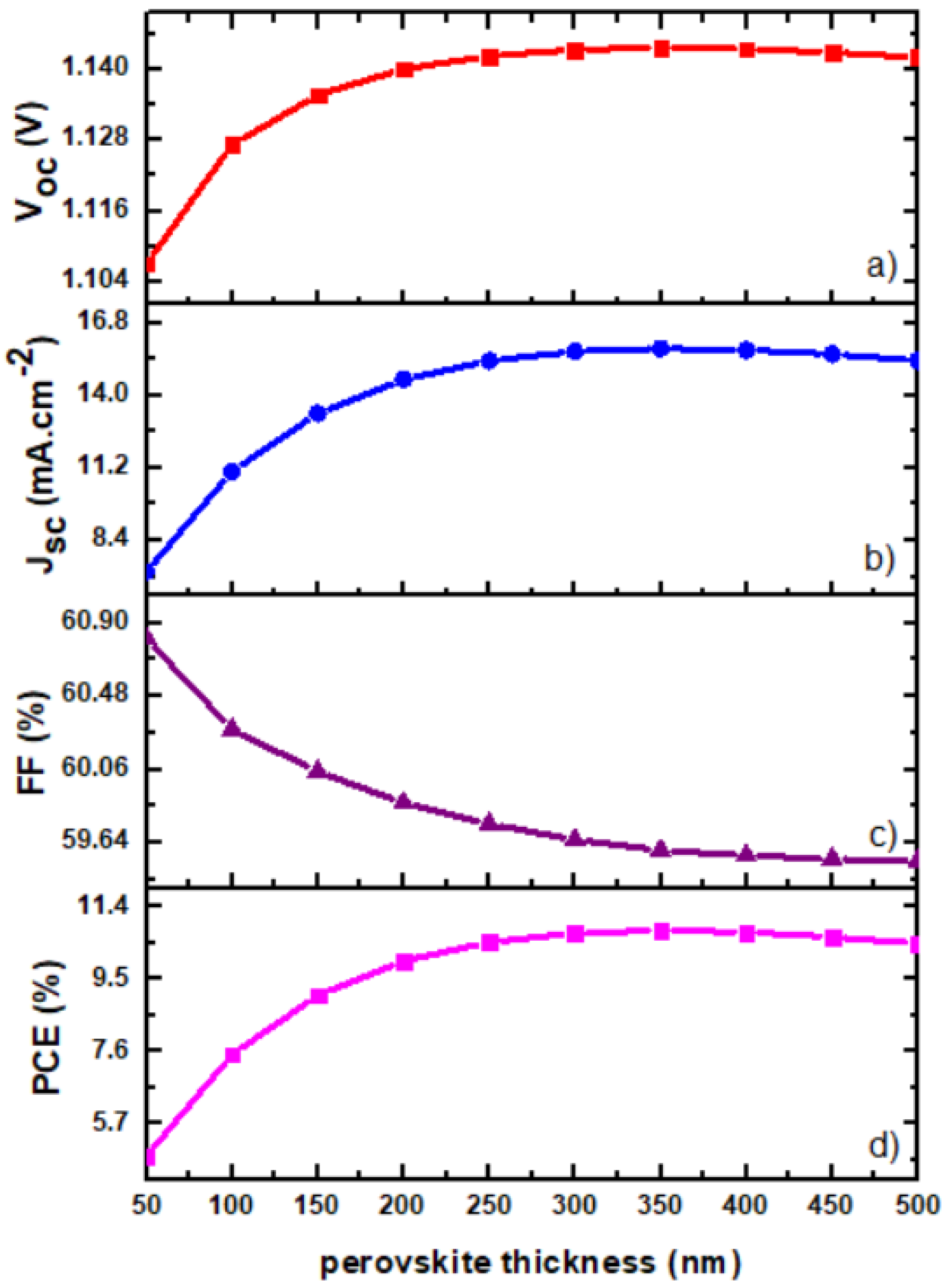 Energies 14 03383 g010 Energies 14 03383 g010