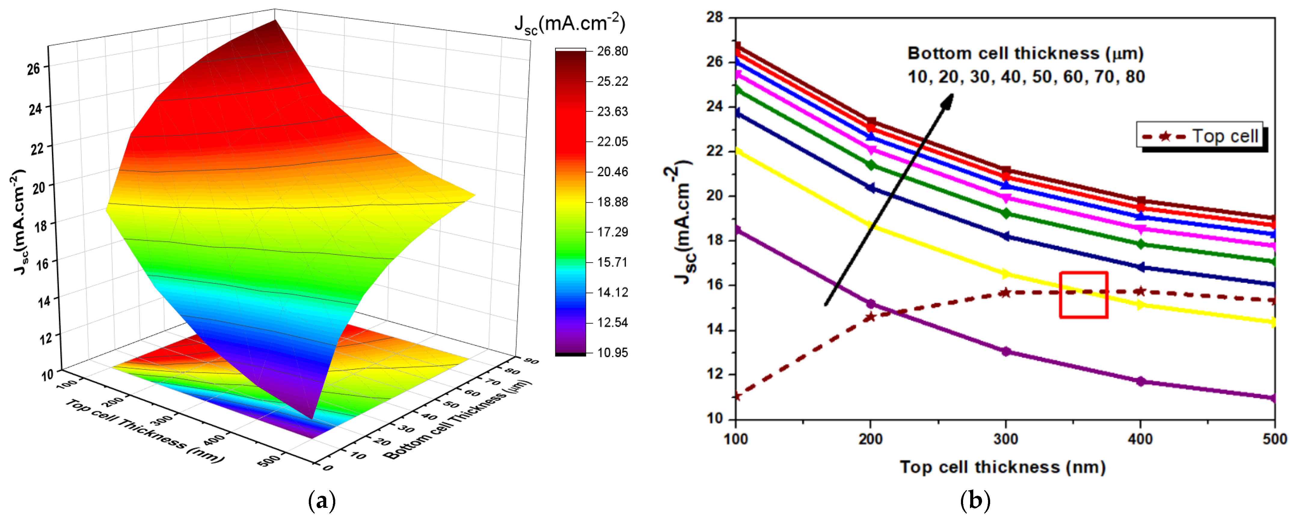 Energies 14 03383 g012 Energies 14 03383 g012