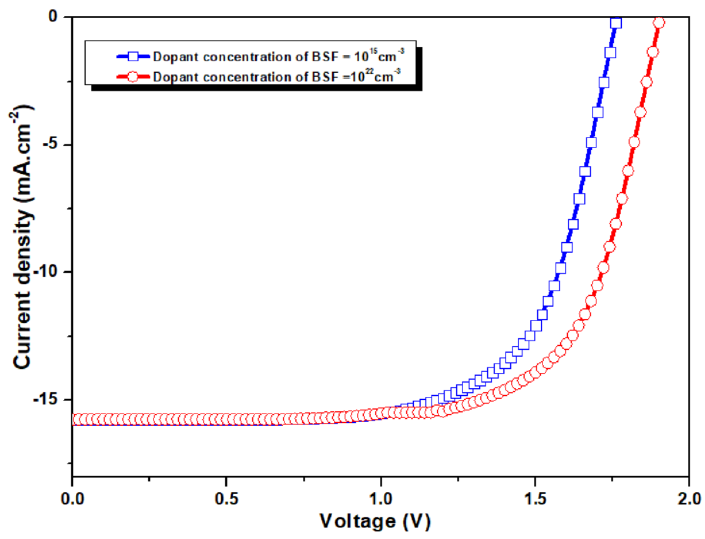 Energies 14 03383 g014 Energies 14 03383 g014
