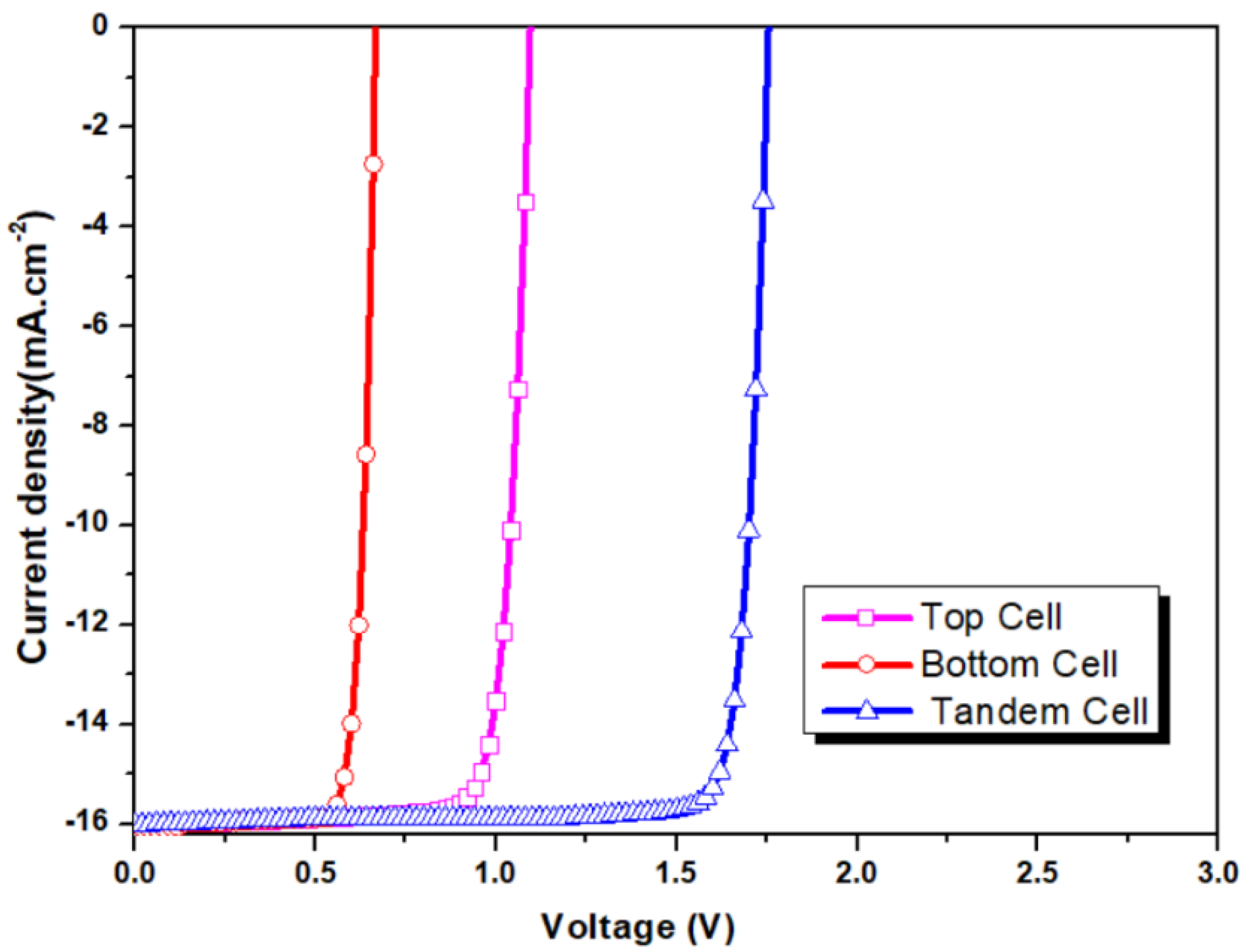 Energies 14 03383 g015 Energies 14 03383 g015
