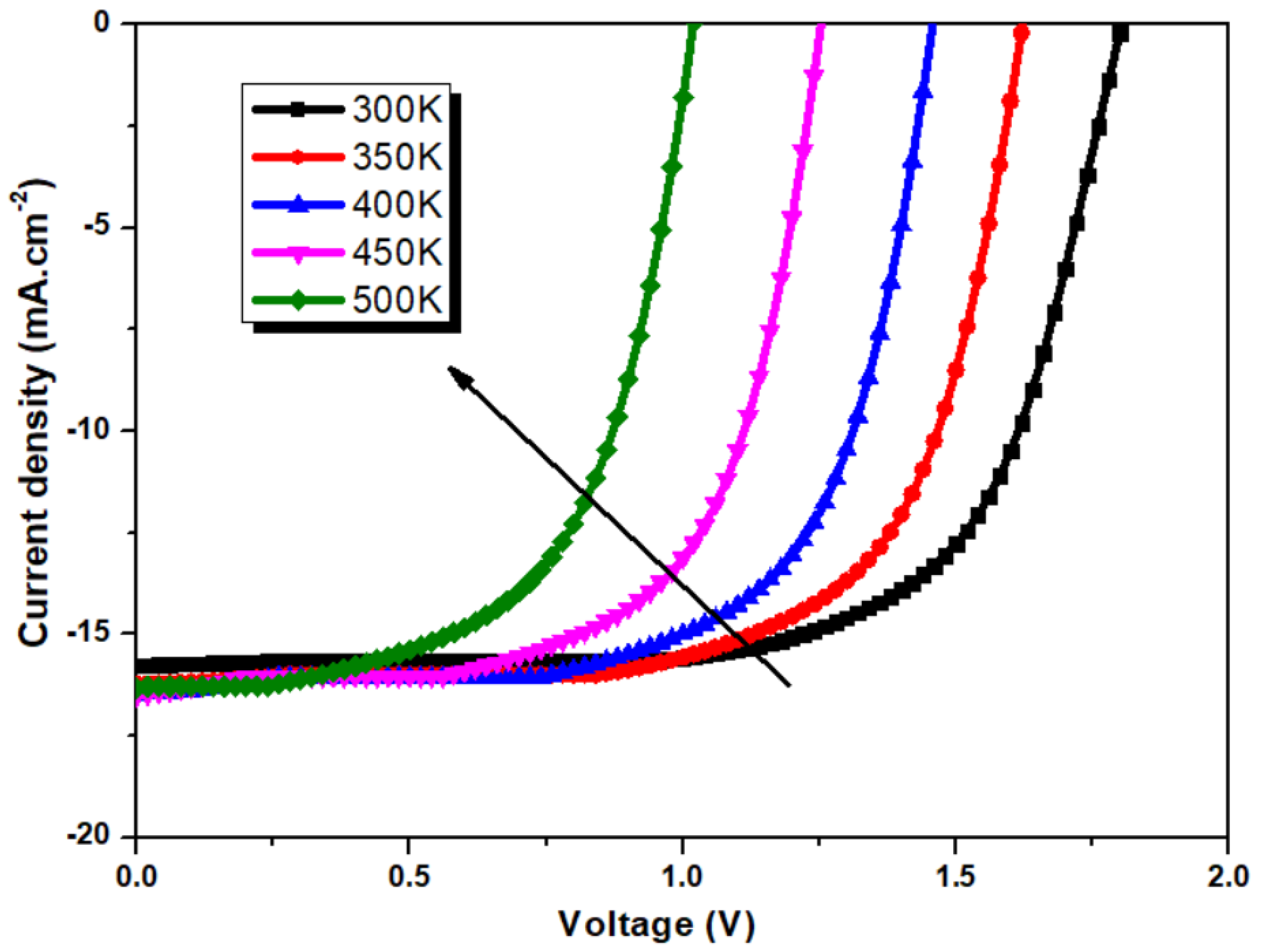 Energies 14 03383 g017 Energies 14 03383 g017
