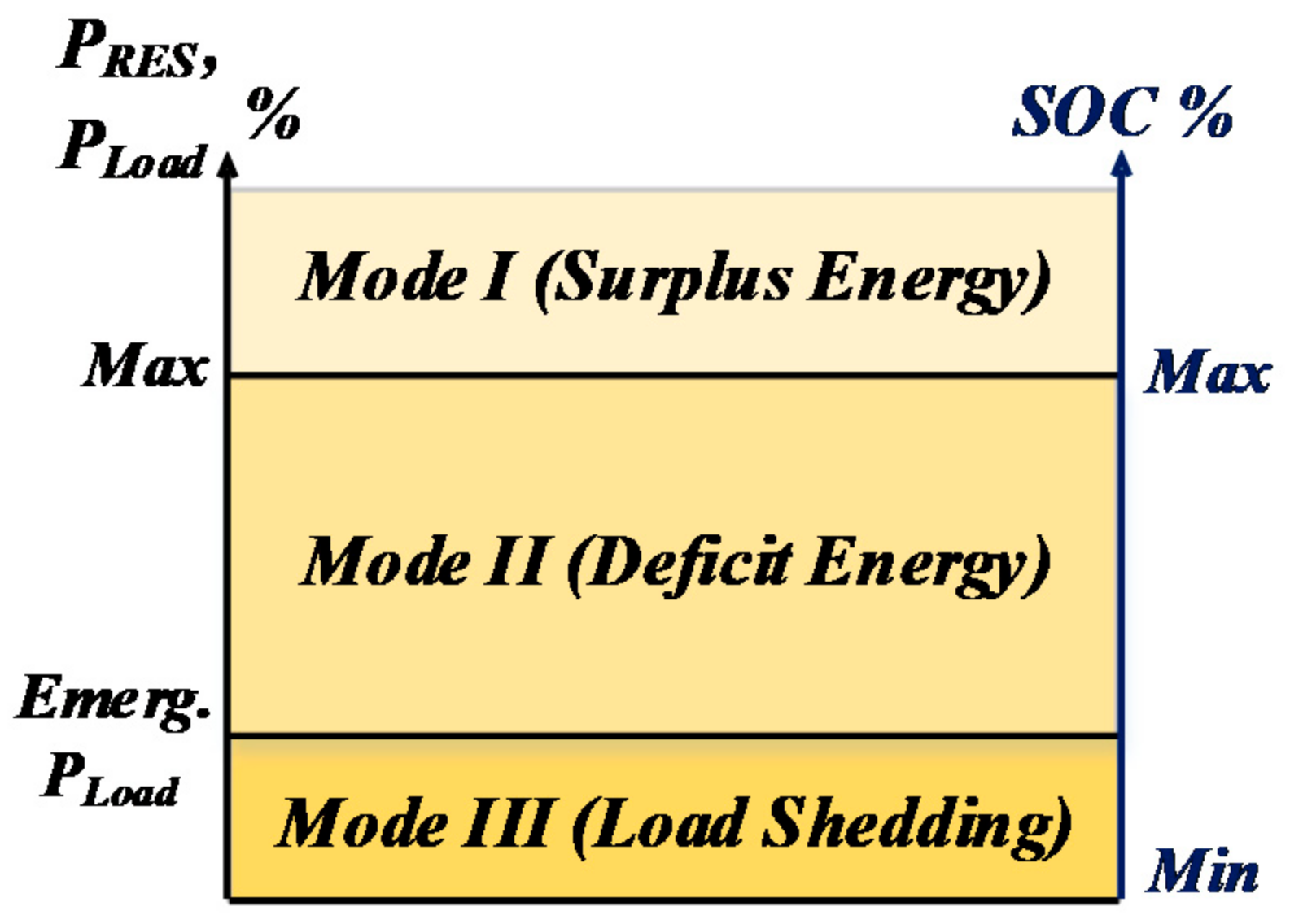 Energies 14 03384 g002