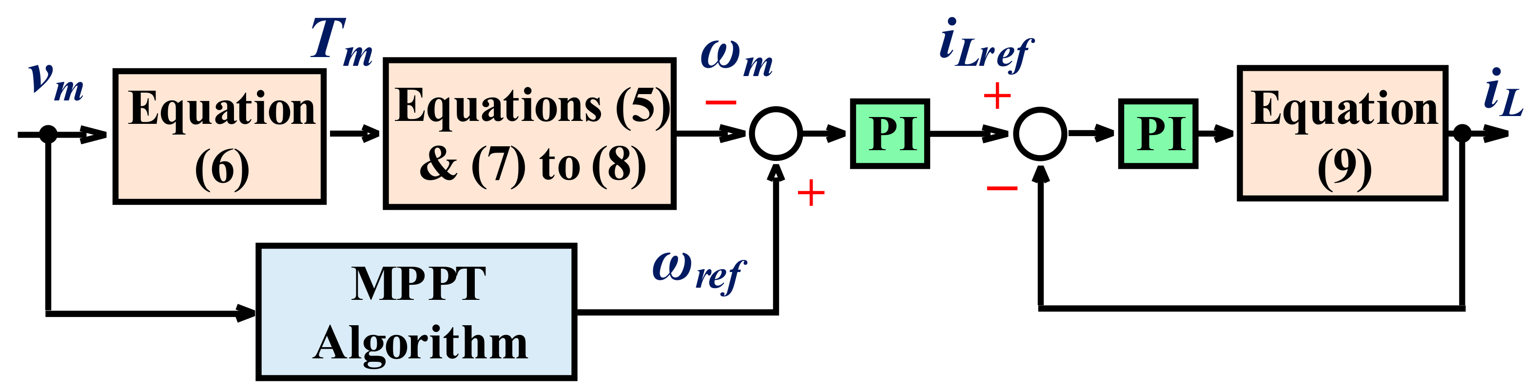 Energies 14 03384 g003